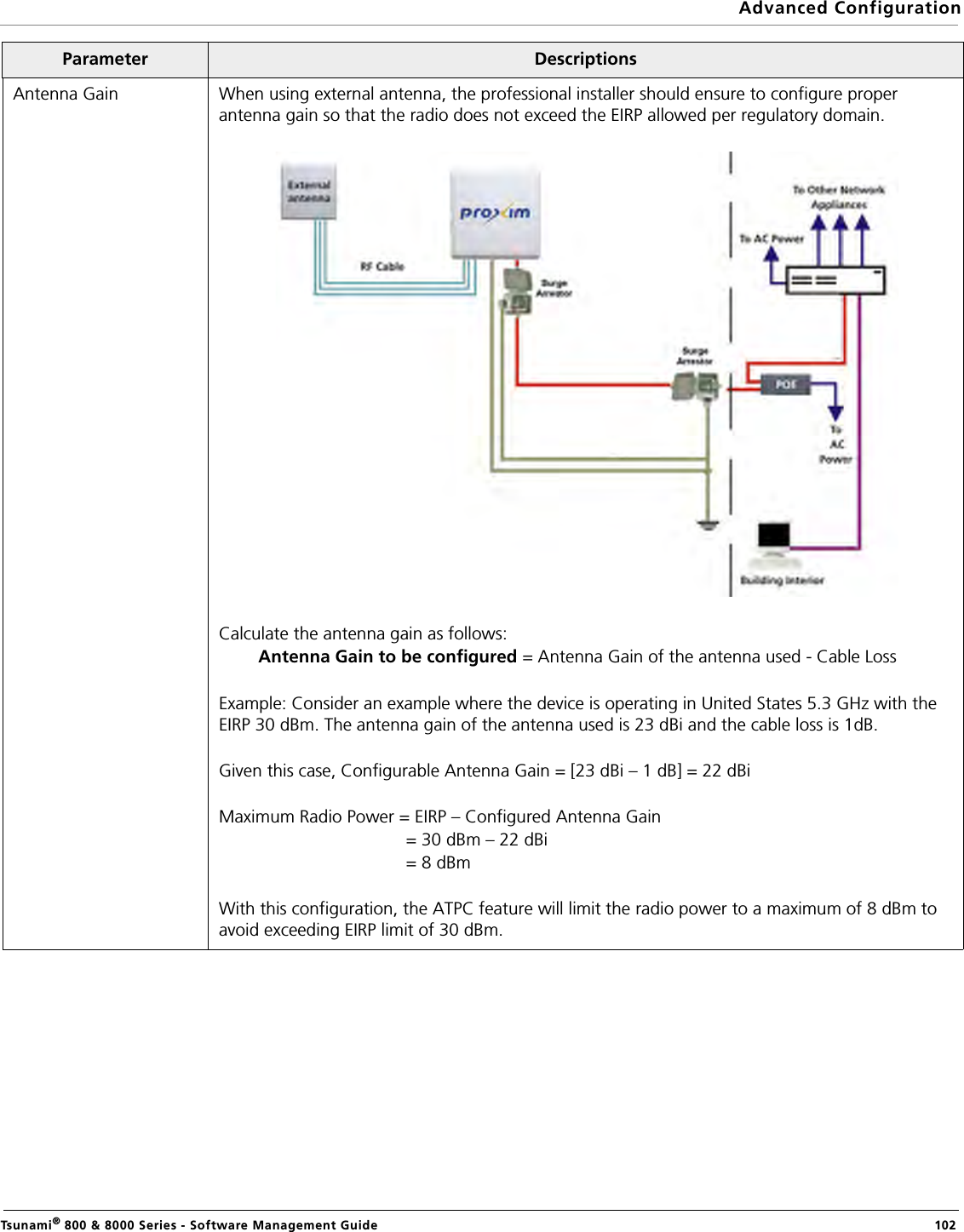 Advanced ConfigurationTsunami® 800 &amp; 8000 Series - Software Management Guide  102Antenna Gain When using external antenna, the professional installer should ensure to configure proper antenna gain so that the radio does not exceed the EIRP allowed per regulatory domain.Calculate the antenna gain as follows:         Antenna Gain to be configured = Antenna Gain of the antenna used - Cable LossExample: Consider an example where the device is operating in United States 5.3 GHz with the EIRP 30 dBm. The antenna gain of the antenna used is 23 dBi and the cable loss is 1dB. Given this case, Configurable Antenna Gain = [23 dBi – 1 dB] = 22 dBiMaximum Radio Power = EIRP – Configured Antenna Gain                                      = 30 dBm – 22 dBi                                      = 8 dBmWith this configuration, the ATPC feature will limit the radio power to a maximum of 8 dBm to avoid exceeding EIRP limit of 30 dBm.Parameter Descriptions