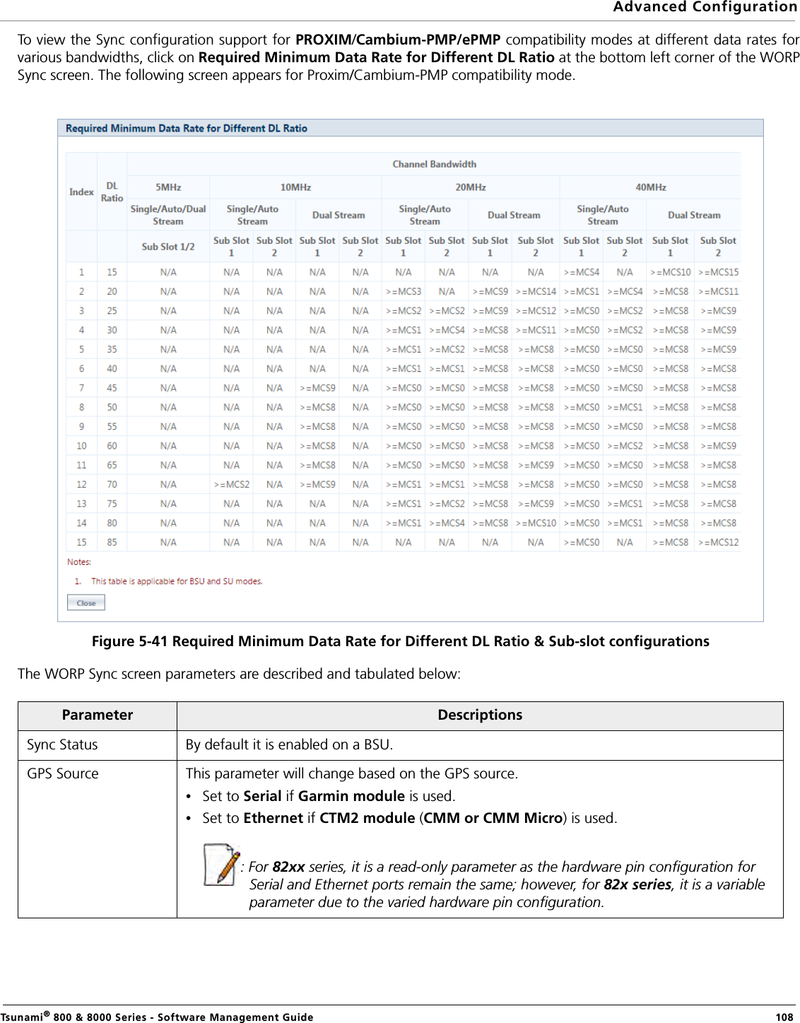 Advanced ConfigurationTsunami® 800 &amp; 8000 Series - Software Management Guide  108To view the Sync configuration support for PROXIM/Cambium-PMP/ePMP compatibility modes at different data rates forvarious bandwidths, click on Required Minimum Data Rate for Different DL Ratio at the bottom left corner of the WORPSync screen. The following screen appears for Proxim/Cambium-PMP compatibility mode.Figure 5-41 Required Minimum Data Rate for Different DL Ratio &amp; Sub-slot configurationsThe WORP Sync screen parameters are described and tabulated below:Parameter DescriptionsSync Status By default it is enabled on a BSU.GPS Source This parameter will change based on the GPS source.•Set to Serial if Garmin module is used. •Set to Ethernet if CTM2 module (CMM or CMM Micro) is used.: For 82xx series, it is a read-only parameter as the hardware pin configuration for Serial and Ethernet ports remain the same; however, for 82x series, it is a variable parameter due to the varied hardware pin configuration.
