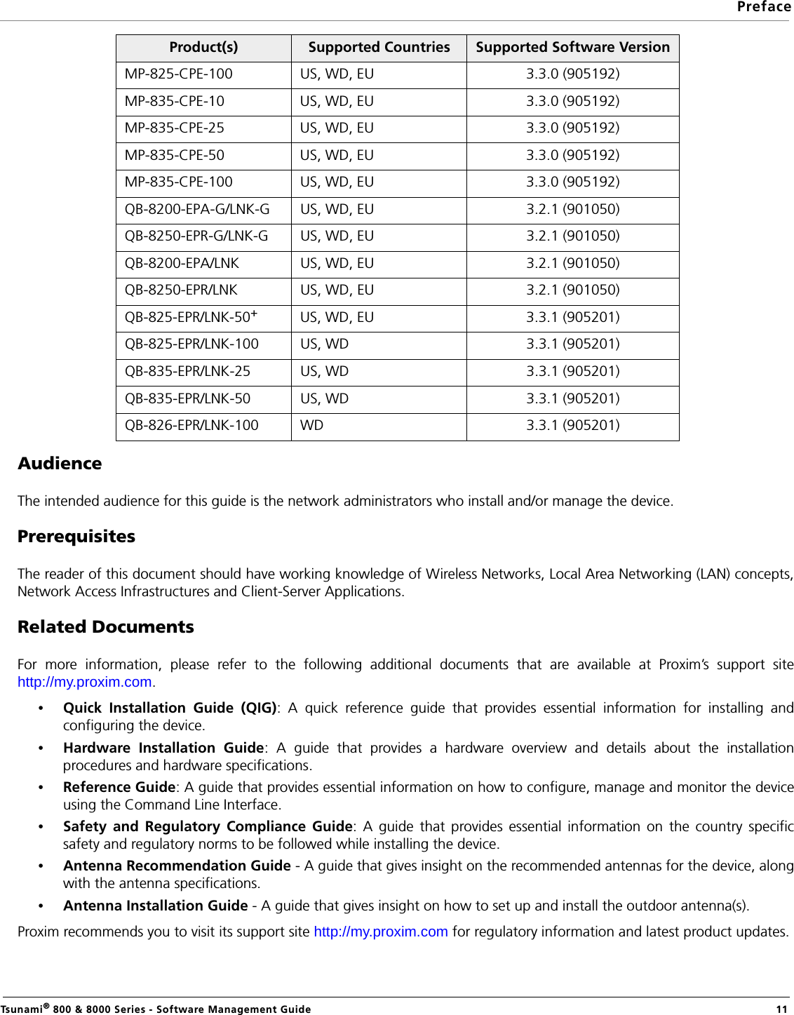 PrefaceTsunami® 800 &amp; 8000 Series - Software Management Guide  11AudienceThe intended audience for this guide is the network administrators who install and/or manage the device.PrerequisitesThe reader of this document should have working knowledge of Wireless Networks, Local Area Networking (LAN) concepts,Network Access Infrastructures and Client-Server Applications.Related DocumentsFor more information, please refer to the following additional documents that are available at Proxim’s support sitehttp://my.proxim.com.•Quick Installation Guide (QIG): A quick reference guide that provides essential information for installing andconfiguring the device.•Hardware Installation Guide: A guide that provides a hardware overview and details about the installationprocedures and hardware specifications.•Reference Guide: A guide that provides essential information on how to configure, manage and monitor the deviceusing the Command Line Interface.•Safety and Regulatory Compliance Guide: A guide that provides essential information on the country specificsafety and regulatory norms to be followed while installing the device.•Antenna Recommendation Guide - A guide that gives insight on the recommended antennas for the device, alongwith the antenna specifications.•Antenna Installation Guide - A guide that gives insight on how to set up and install the outdoor antenna(s).Proxim recommends you to visit its support site http://my.proxim.com for regulatory information and latest product updates.MP-825-CPE-100 US, WD, EU 3.3.0 (905192)MP-835-CPE-10 US, WD, EU 3.3.0 (905192)MP-835-CPE-25 US, WD, EU 3.3.0 (905192)MP-835-CPE-50 US, WD, EU 3.3.0 (905192)MP-835-CPE-100 US, WD, EU 3.3.0 (905192)QB-8200-EPA-G/LNK-G US, WD, EU 3.2.1 (901050)QB-8250-EPR-G/LNK-G US, WD, EU 3.2.1 (901050)QB-8200-EPA/LNK US, WD, EU 3.2.1 (901050)QB-8250-EPR/LNK US, WD, EU 3.2.1 (901050)QB-825-EPR/LNK-50+US, WD, EU 3.3.1 (905201)QB-825-EPR/LNK-100 US, WD 3.3.1 (905201)QB-835-EPR/LNK-25 US, WD 3.3.1 (905201)QB-835-EPR/LNK-50 US, WD 3.3.1 (905201)QB-826-EPR/LNK-100 WD 3.3.1 (905201)Product(s) Supported Countries Supported Software Version