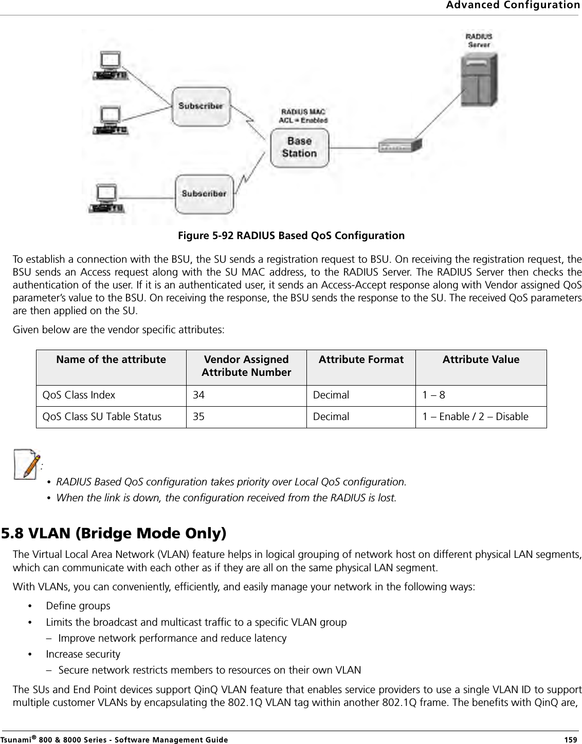 Advanced ConfigurationTsunami® 800 &amp; 8000 Series - Software Management Guide  159Figure 5-92 RADIUS Based QoS ConfigurationTo establish a connection with the BSU, the SU sends a registration request to BSU. On receiving the registration request, theBSU sends an Access request along with the SU MAC address, to the RADIUS Server. The RADIUS Server then checks theauthentication of the user. If it is an authenticated user, it sends an Access-Accept response along with Vendor assigned QoSparameter’s value to the BSU. On receiving the response, the BSU sends the response to the SU. The received QoS parametersare then applied on the SU.Given below are the vendor specific attributes: :•RADIUS Based QoS configuration takes priority over Local QoS configuration.•When the link is down, the configuration received from the RADIUS is lost.5.8 VLAN (Bridge Mode Only)The Virtual Local Area Network (VLAN) feature helps in logical grouping of network host on different physical LAN segments,which can communicate with each other as if they are all on the same physical LAN segment. With VLANs, you can conveniently, efficiently, and easily manage your network in the following ways:•Define groups•Limits the broadcast and multicast traffic to a specific VLAN group– Improve network performance and reduce latency•Increase security– Secure network restricts members to resources on their own VLANThe SUs and End Point devices support QinQ VLAN feature that enables service providers to use a single VLAN ID to supportmultiple customer VLANs by encapsulating the 802.1Q VLAN tag within another 802.1Q frame. The benefits with QinQ are,Name of the attribute Vendor Assigned Attribute Number Attribute Format  Attribute Value QoS Class Index  34 Decimal  1 – 8 QoS Class SU Table Status  35 Decimal  1 – Enable / 2 – Disable 