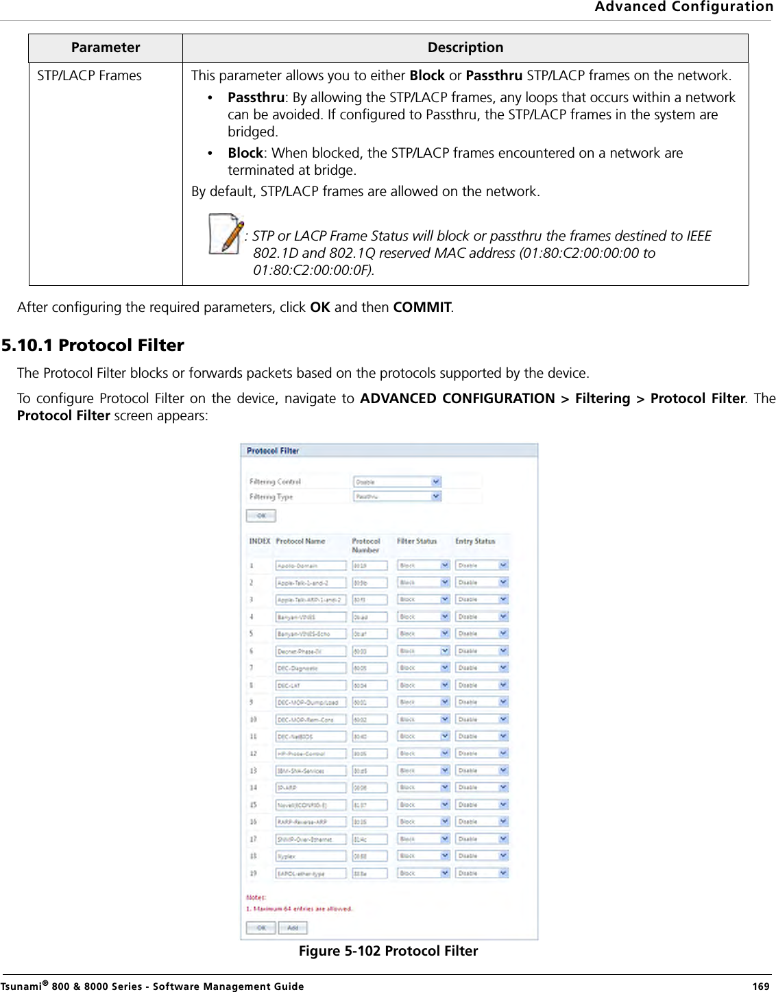 Advanced ConfigurationTsunami® 800 &amp; 8000 Series - Software Management Guide  169After configuring the required parameters, click OK and then COMMIT.5.10.1 Protocol FilterThe Protocol Filter blocks or forwards packets based on the protocols supported by the device. To configure Protocol Filter on the device, navigate to ADVANCED CONFIGURATION &gt; Filtering &gt; Protocol Filter. TheProtocol Filter screen appears:Figure 5-102 Protocol FilterSTP/LACP Frames This parameter allows you to either Block or Passthru STP/LACP frames on the network. •Passthru: By allowing the STP/LACP frames, any loops that occurs within a network can be avoided. If configured to Passthru, the STP/LACP frames in the system are bridged. •Block: When blocked, the STP/LACP frames encountered on a network are terminated at bridge. By default, STP/LACP frames are allowed on the network. : STP or LACP Frame Status will block or passthru the frames destined to IEEE 802.1D and 802.1Q reserved MAC address (01:80:C2:00:00:00 to 01:80:C2:00:00:0F).Parameter Description