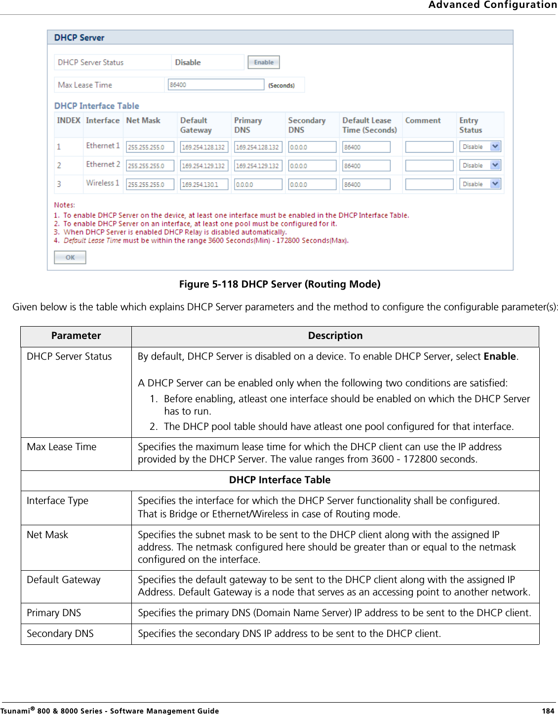 Advanced ConfigurationTsunami® 800 &amp; 8000 Series - Software Management Guide  184Figure 5-118 DHCP Server (Routing Mode)Given below is the table which explains DHCP Server parameters and the method to configure the configurable parameter(s):Parameter DescriptionDHCP Server Status By default, DHCP Server is disabled on a device. To enable DHCP Server, select Enable. A DHCP Server can be enabled only when the following two conditions are satisfied:1. Before enabling, atleast one interface should be enabled on which the DHCP Server has to run.2. The DHCP pool table should have atleast one pool configured for that interface.Max Lease Time Specifies the maximum lease time for which the DHCP client can use the IP address provided by the DHCP Server. The value ranges from 3600 - 172800 seconds.DHCP Interface TableInterface Type Specifies the interface for which the DHCP Server functionality shall be configured. That is Bridge or Ethernet/Wireless in case of Routing mode. Net Mask Specifies the subnet mask to be sent to the DHCP client along with the assigned IP address. The netmask configured here should be greater than or equal to the netmask configured on the interface.Default Gateway Specifies the default gateway to be sent to the DHCP client along with the assigned IP Address. Default Gateway is a node that serves as an accessing point to another network.Primary DNS Specifies the primary DNS (Domain Name Server) IP address to be sent to the DHCP client.Secondary DNS Specifies the secondary DNS IP address to be sent to the DHCP client.