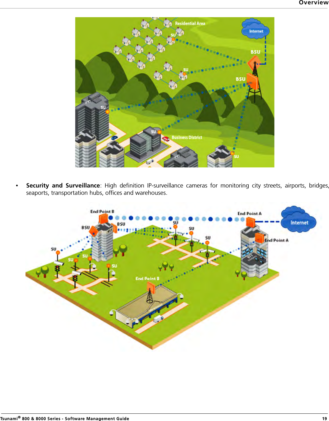 OverviewTsunami® 800 &amp; 8000 Series - Software Management Guide  19•Security and Surveillance: High definition IP-surveillance cameras for monitoring city streets, airports, bridges,seaports, transportation hubs, offices and warehouses.