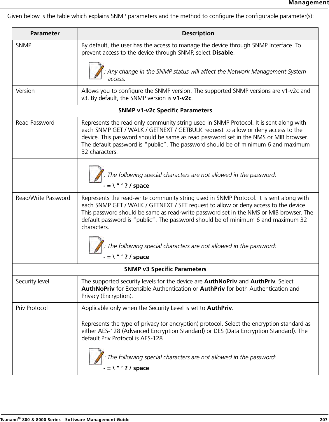 ManagementTsunami® 800 &amp; 8000 Series - Software Management Guide  207Given below is the table which explains SNMP parameters and the method to configure the configurable parameter(s):Parameter DescriptionSNMP By default, the user has the access to manage the device through SNMP Interface. To prevent access to the device through SNMP, select Disable. : Any change in the SNMP status will affect the Network Management System access.Version Allows you to configure the SNMP version. The supported SNMP versions are v1-v2c and v3. By default, the SNMP version is v1-v2c. SNMP v1-v2c Specific Parameters Read Password Represents the read only community string used in SNMP Protocol. It is sent along with each SNMP GET / WALK / GETNEXT / GETBULK request to allow or deny access to the device. This password should be same as read password set in the NMS or MIB browser. The default password is “public”. The password should be of minimum 6 and maximum 32 characters.: The following special characters are not allowed in the password:             - = \ “ ‘ ? / spaceRead/Write Password Represents the read-write community string used in SNMP Protocol. It is sent along with each SNMP GET / WALK / GETNEXT / SET request to allow or deny access to the device. This password should be same as read-write password set in the NMS or MIB browser. The default password is “public”. The password should be of minimum 6 and maximum 32 characters.: The following special characters are not allowed in the password:             - = \ “ ‘ ? / spaceSNMP v3 Specific Parameters Security level The supported security levels for the device are AuthNoPriv and AuthPriv. Select AuthNoPriv for Extensible Authentication or AuthPriv for both Authentication and Privacy (Encryption). Priv Protocol Applicable only when the Security Level is set to AuthPriv.Represents the type of privacy (or encryption) protocol. Select the encryption standard as either AES-128 (Advanced Encryption Standard) or DES (Data Encryption Standard). The default Priv Protocol is AES-128.: The following special characters are not allowed in the password:             - = \ “ ‘ ? / space