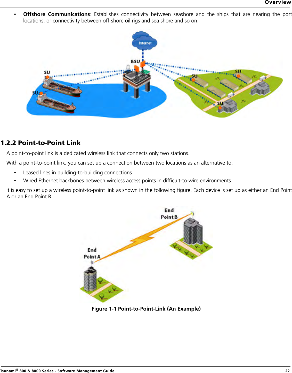 OverviewTsunami® 800 &amp; 8000 Series - Software Management Guide  22•Offshore Communications: Establishes connectivity between seashore and the ships that are nearing the portlocations, or connectivity between off-shore oil rigs and sea shore and so on. 1.2.2 Point-to-Point LinkA point-to-point link is a dedicated wireless link that connects only two stations. With a point-to-point link, you can set up a connection between two locations as an alternative to:•Leased lines in building-to-building connections•Wired Ethernet backbones between wireless access points in difficult-to-wire environments.It is easy to set up a wireless point-to-point link as shown in the following figure. Each device is set up as either an End PointA or an End Point B.Figure 1-1 Point-to-Point-Link (An Example)