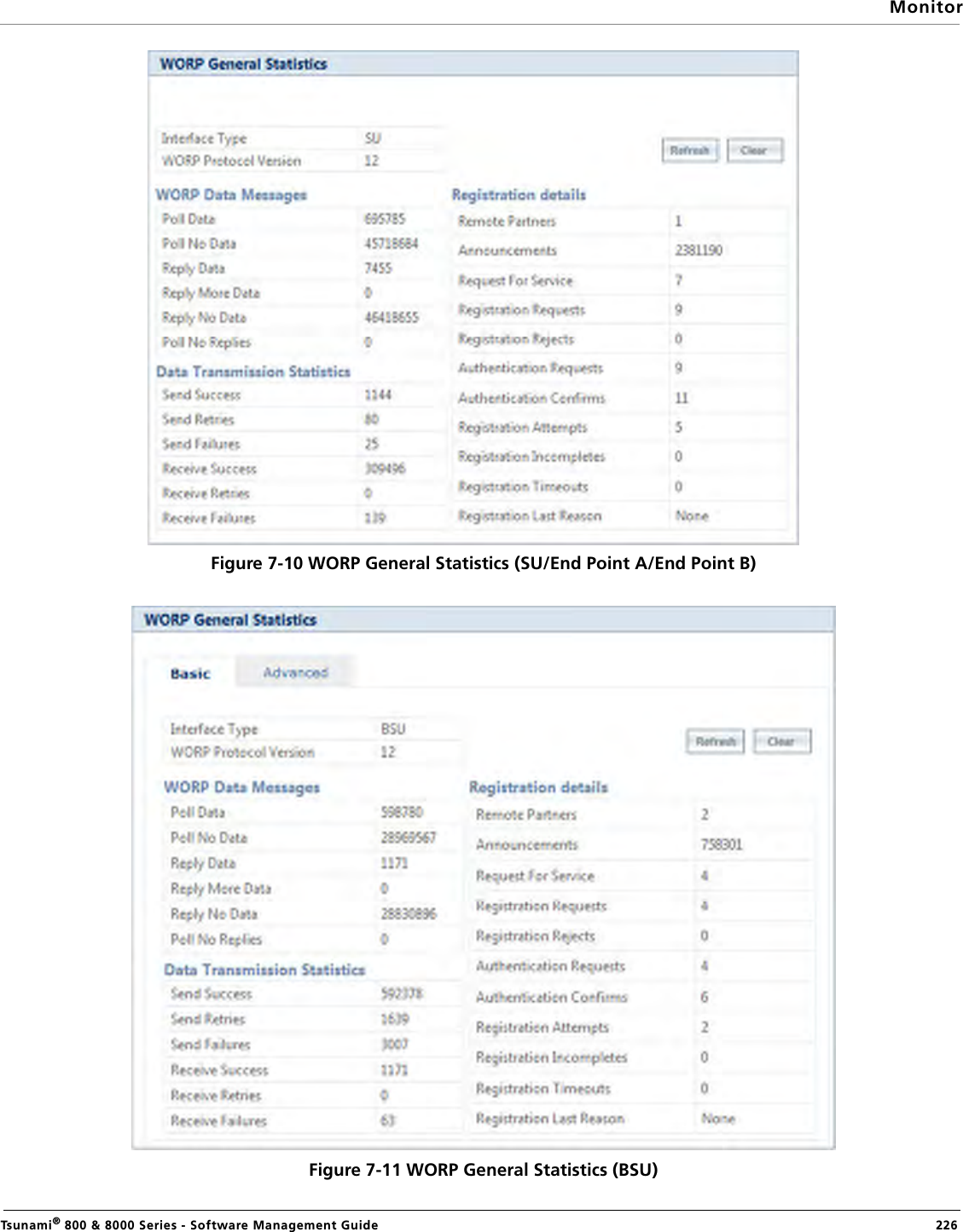 MonitorTsunami® 800 &amp; 8000 Series - Software Management Guide  226Figure 7-10 WORP General Statistics (SU/End Point A/End Point B)Figure 7-11 WORP General Statistics (BSU)