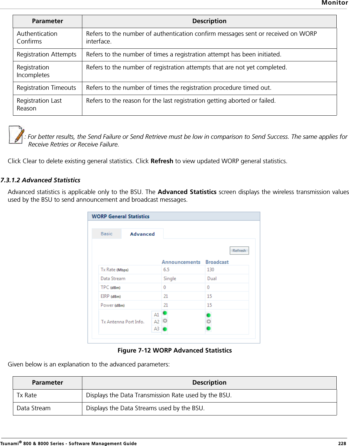 MonitorTsunami® 800 &amp; 8000 Series - Software Management Guide  228: For better results, the Send Failure or Send Retrieve must be low in comparison to Send Success. The same applies for Receive Retries or Receive Failure. Click Clear to delete existing general statistics. Click Refresh to view updated WORP general statistics.7.3.1.2 Advanced StatisticsAdvanced statistics is applicable only to the BSU. The Advanced Statistics screen displays the wireless transmission valuesused by the BSU to send announcement and broadcast messages.Figure 7-12 WORP Advanced StatisticsGiven below is an explanation to the advanced parameters:Authentication ConfirmsRefers to the number of authentication confirm messages sent or received on WORP interface.Registration Attempts Refers to the number of times a registration attempt has been initiated.Registration IncompletesRefers to the number of registration attempts that are not yet completed.Registration Timeouts Refers to the number of times the registration procedure timed out.Registration Last ReasonRefers to the reason for the last registration getting aborted or failed.Parameter DescriptionTx Rate Displays the Data Transmission Rate used by the BSU.Data Stream Displays the Data Streams used by the BSU.Parameter Description