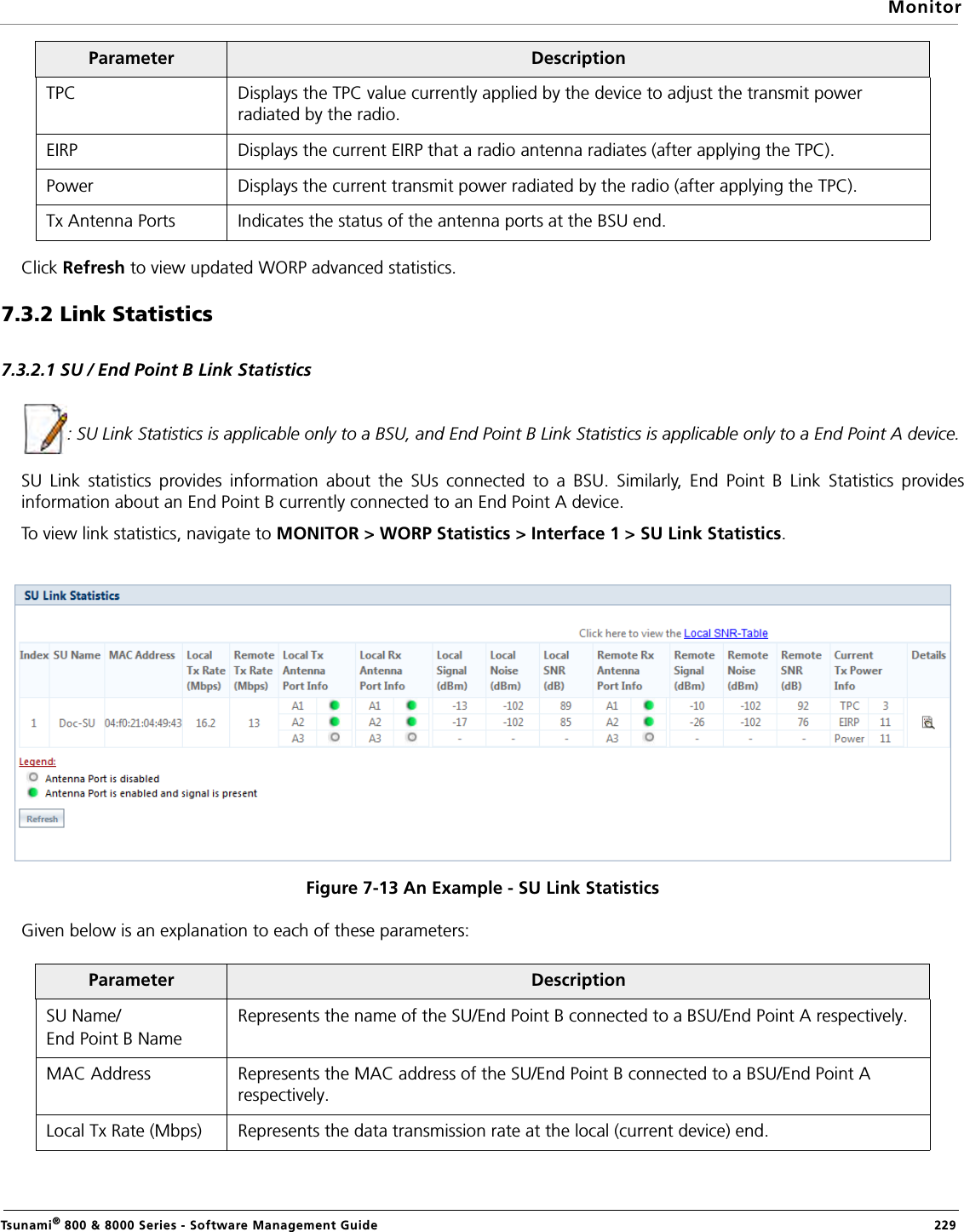 MonitorTsunami® 800 &amp; 8000 Series - Software Management Guide  229Click Refresh to view updated WORP advanced statistics.7.3.2 Link Statistics 7.3.2.1 SU / End Point B Link Statistics : SU Link Statistics is applicable only to a BSU, and End Point B Link Statistics is applicable only to a End Point A device.SU Link statistics provides information about the SUs connected to a BSU. Similarly, End Point B Link Statistics providesinformation about an End Point B currently connected to an End Point A device.To view link statistics, navigate to MONITOR &gt; WORP Statistics &gt; Interface 1 &gt; SU Link Statistics.Figure 7-13 An Example - SU Link Statistics Given below is an explanation to each of these parameters:TPC Displays the TPC value currently applied by the device to adjust the transmit power radiated by the radio. EIRP Displays the current EIRP that a radio antenna radiates (after applying the TPC).Power Displays the current transmit power radiated by the radio (after applying the TPC).Tx Antenna Ports Indicates the status of the antenna ports at the BSU end.Parameter DescriptionSU Name/End Point B NameRepresents the name of the SU/End Point B connected to a BSU/End Point A respectively.MAC Address Represents the MAC address of the SU/End Point B connected to a BSU/End Point A respectively.Local Tx Rate (Mbps) Represents the data transmission rate at the local (current device) end.Parameter Description
