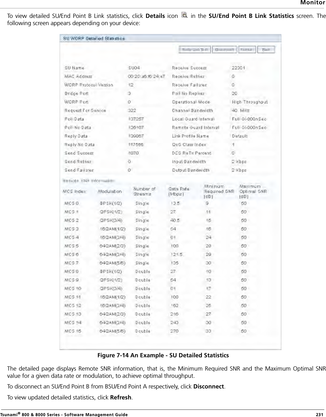 MonitorTsunami® 800 &amp; 8000 Series - Software Management Guide  231To view detailed SU/End Point B Link statistics, click Details icon   in the SU/End Point B Link Statistics screen. Thefollowing screen appears depending on your device:Figure 7-14 An Example - SU Detailed StatisticsThe detailed page displays Remote SNR information, that is, the Minimum Required SNR and the Maximum Optimal SNRvalue for a given data rate or modulation, to achieve optimal throughput. To disconnect an SU/End Point B from BSU/End Point A respectively, click Disconnect.To view updated detailed statistics, click Refresh.