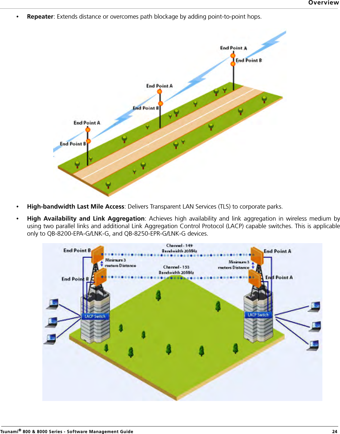 OverviewTsunami® 800 &amp; 8000 Series - Software Management Guide  24•Repeater: Extends distance or overcomes path blockage by adding point-to-point hops.•High-bandwidth Last Mile Access: Delivers Transparent LAN Services (TLS) to corporate parks.•High Availability and Link Aggregation: Achieves high availability and link aggregation in wireless medium byusing two parallel links and additional Link Aggregation Control Protocol (LACP) capable switches. This is applicableonly to QB-8200-EPA-G/LNK-G, and QB-8250-EPR-G/LNK-G devices.