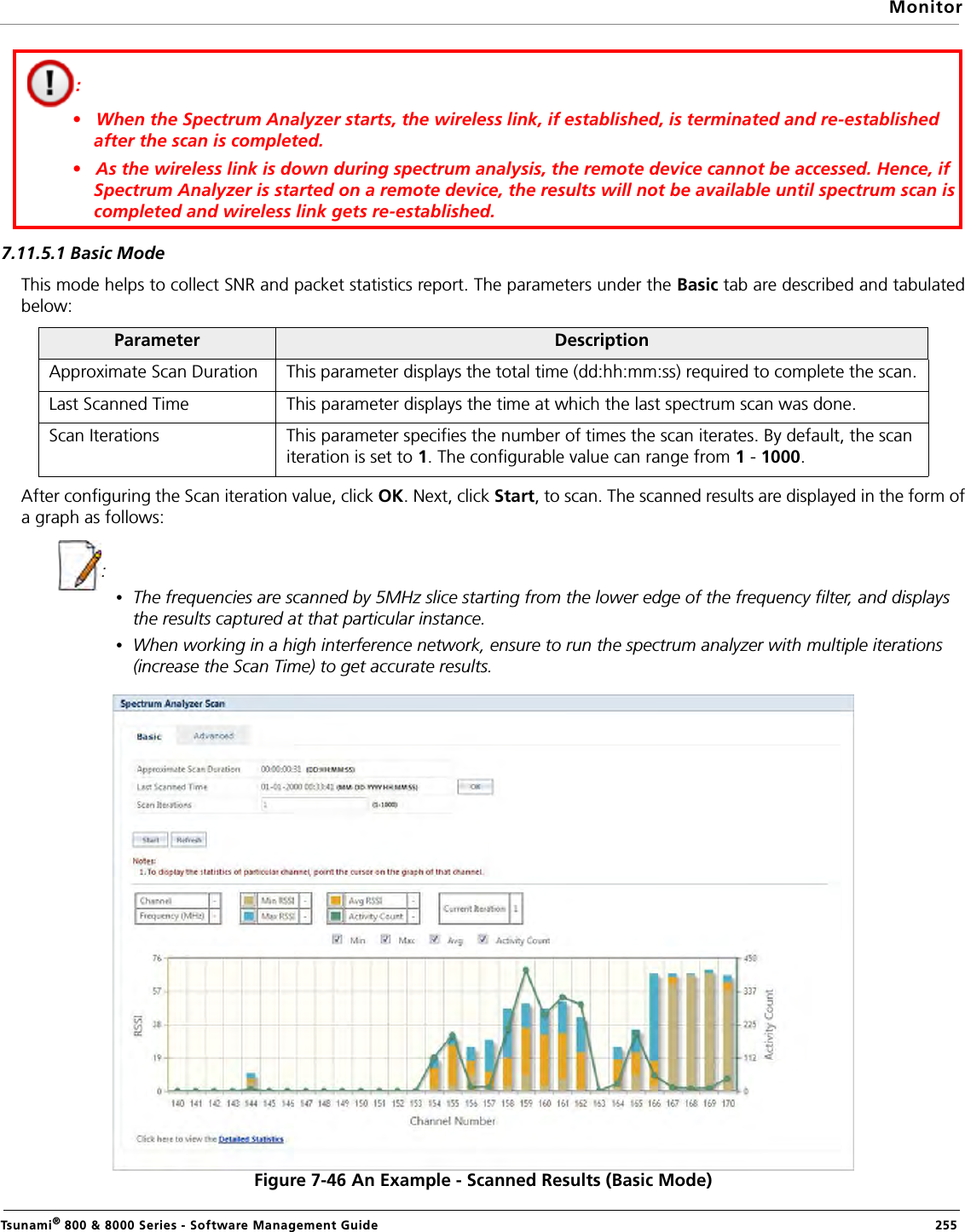 MonitorTsunami® 800 &amp; 8000 Series - Software Management Guide  2557.11.5.1 Basic ModeThis mode helps to collect SNR and packet statistics report. The parameters under the Basic tab are described and tabulatedbelow:After configuring the Scan iteration value, click OK. Next, click Start, to scan. The scanned results are displayed in the form ofa graph as follows:            : •The frequencies are scanned by 5MHz slice starting from the lower edge of the frequency filter, and displays the results captured at that particular instance.•When working in a high interference network, ensure to run the spectrum analyzer with multiple iterations (increase the Scan Time) to get accurate results.Figure 7-46 An Example - Scanned Results (Basic Mode)Parameter DescriptionApproximate Scan Duration This parameter displays the total time (dd:hh:mm:ss) required to complete the scan.Last Scanned Time This parameter displays the time at which the last spectrum scan was done.Scan Iterations This parameter specifies the number of times the scan iterates. By default, the scan iteration is set to 1. The configurable value can range from 1 - 1000.: •   When the Spectrum Analyzer starts, the wireless link, if established, is terminated and re-established after the scan is completed.•   As the wireless link is down during spectrum analysis, the remote device cannot be accessed. Hence, if Spectrum Analyzer is started on a remote device, the results will not be available until spectrum scan is completed and wireless link gets re-established.