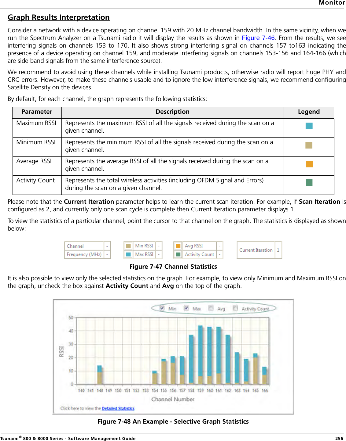 MonitorTsunami® 800 &amp; 8000 Series - Software Management Guide  256Graph Results InterpretationConsider a network with a device operating on channel 159 with 20 MHz channel bandwidth. In the same vicinity, when werun the Spectrum Analyzer on a Tsunami radio it will display the results as shown in Figure 7-46. From the results, we seeinterfering signals on channels 153 to 170. It also shows strong interfering signal on channels 157 to163 indicating thepresence of a device operating on channel 159, and moderate interfering signals on channels 153-156 and 164-166 (whichare side band signals from the same interference source). We recommend to avoid using these channels while installing Tsunami products, otherwise radio will report huge PHY andCRC errors. However, to make these channels usable and to ignore the low interference signals, we recommend configuringSatellite Density on the devices.By default, for each channel, the graph represents the following statistics:Please note that the Current Iteration parameter helps to learn the current scan iteration. For example, if Scan Iteration isconfigured as 2, and currently only one scan cycle is complete then Current Iteration parameter displays 1.To view the statistics of a particular channel, point the cursor to that channel on the graph. The statistics is displayed as shownbelow:Figure 7-47 Channel StatisticsIt is also possible to view only the selected statistics on the graph. For example, to view only Minimum and Maximum RSSI onthe graph, uncheck the box against Activity Count and Avg on the top of the graph. Figure 7-48 An Example - Selective Graph StatisticsParameter Description LegendMaximum RSSI  Represents the maximum RSSI of all the signals received during the scan on a given channel.Minimum RSSI  Represents the minimum RSSI of all the signals received during the scan on a given channel.Average RSSI Represents the average RSSI of all the signals received during the scan on a given channel.Activity Count  Represents the total wireless activities (including OFDM Signal and Errors) during the scan on a given channel.