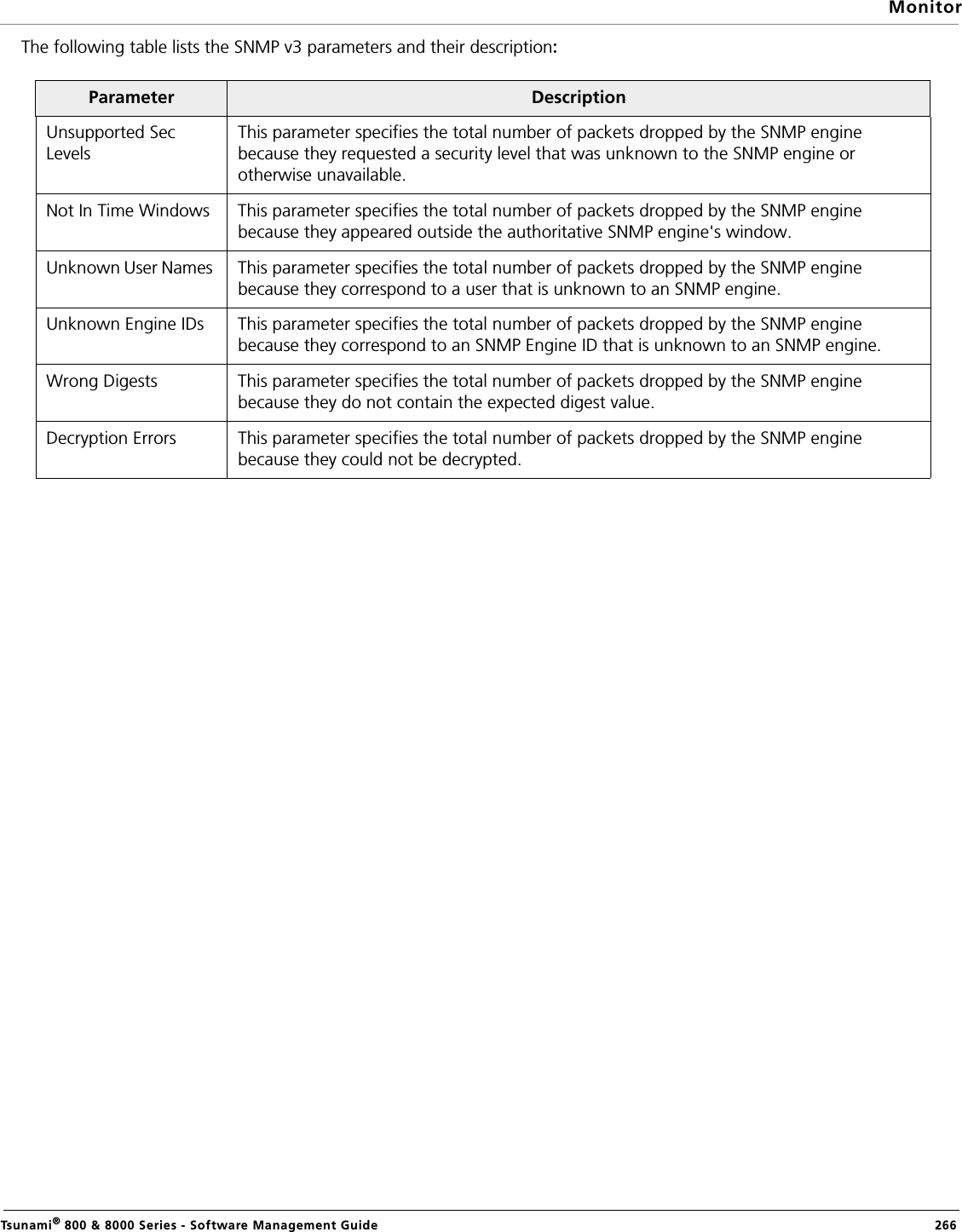 MonitorTsunami® 800 &amp; 8000 Series - Software Management Guide  266The following table lists the SNMP v3 parameters and their description:Parameter DescriptionUnsupported Sec Levels This parameter specifies the total number of packets dropped by the SNMP engine because they requested a security level that was unknown to the SNMP engine or otherwise unavailable. Not In Time Windows  This parameter specifies the total number of packets dropped by the SNMP engine because they appeared outside the authoritative SNMP engine&apos;s window. Unknown User Names  This parameter specifies the total number of packets dropped by the SNMP engine because they correspond to a user that is unknown to an SNMP engine. Unknown Engine IDs This parameter specifies the total number of packets dropped by the SNMP engine because they correspond to an SNMP Engine ID that is unknown to an SNMP engine. Wrong Digests This parameter specifies the total number of packets dropped by the SNMP engine because they do not contain the expected digest value.Decryption Errors This parameter specifies the total number of packets dropped by the SNMP engine because they could not be decrypted. 