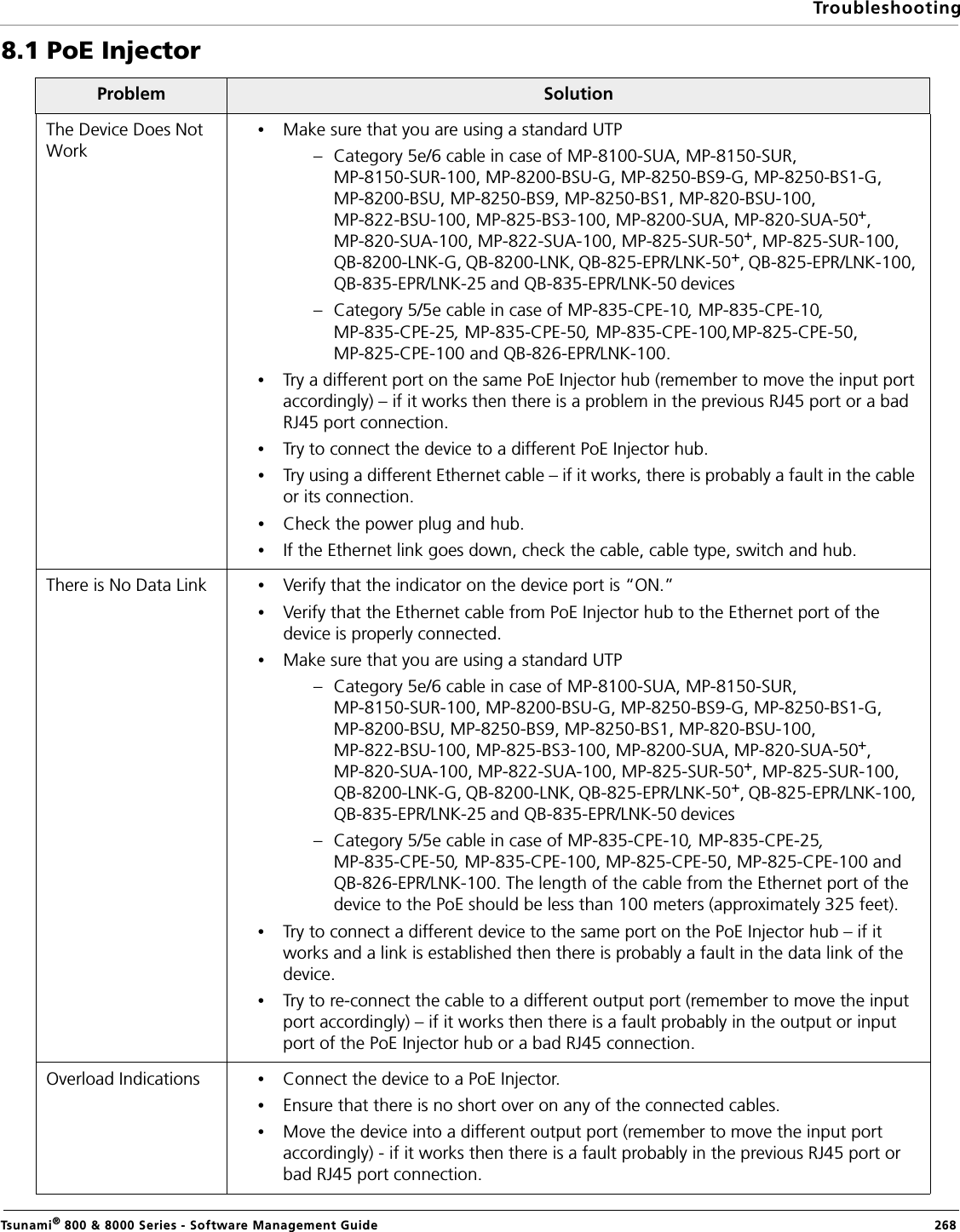 TroubleshootingTsunami® 800 &amp; 8000 Series - Software Management Guide  2688.1 PoE InjectorProblem SolutionThe Device Does Not Work•Make sure that you are using a standard UTP– Category 5e/6 cable in case of MP-8100-SUA, MP-8150-SUR, MP-8150-SUR-100, MP-8200-BSU-G, MP-8250-BS9-G, MP-8250-BS1-G, MP-8200-BSU, MP-8250-BS9, MP-8250-BS1, MP-820-BSU-100, MP-822-BSU-100, MP-825-BS3-100, MP-8200-SUA, MP-820-SUA-50+, MP-820-SUA-100, MP-822-SUA-100, MP-825-SUR-50+, MP-825-SUR-100, QB-8200-LNK-G, QB-8200-LNK, QB-825-EPR/LNK-50+, QB-825-EPR/LNK-100, QB-835-EPR/LNK-25 and QB-835-EPR/LNK-50 devices– Category 5/5e cable in case of MP-835-CPE-10, MP-835-CPE-10, MP-835-CPE-25, MP-835-CPE-50, MP-835-CPE-100,MP-825-CPE-50, MP-825-CPE-100 and QB-826-EPR/LNK-100. •Try a different port on the same PoE Injector hub (remember to move the input port accordingly) – if it works then there is a problem in the previous RJ45 port or a bad RJ45 port connection.•Try to connect the device to a different PoE Injector hub.•Try using a different Ethernet cable – if it works, there is probably a fault in the cable or its connection.•Check the power plug and hub.•If the Ethernet link goes down, check the cable, cable type, switch and hub.There is No Data Link  •Verify that the indicator on the device port is “ON.”•Verify that the Ethernet cable from PoE Injector hub to the Ethernet port of the device is properly connected.•Make sure that you are using a standard UTP– Category 5e/6 cable in case of MP-8100-SUA, MP-8150-SUR, MP-8150-SUR-100, MP-8200-BSU-G, MP-8250-BS9-G, MP-8250-BS1-G, MP-8200-BSU, MP-8250-BS9, MP-8250-BS1, MP-820-BSU-100, MP-822-BSU-100, MP-825-BS3-100, MP-8200-SUA, MP-820-SUA-50+, MP-820-SUA-100, MP-822-SUA-100, MP-825-SUR-50+, MP-825-SUR-100, QB-8200-LNK-G, QB-8200-LNK, QB-825-EPR/LNK-50+, QB-825-EPR/LNK-100, QB-835-EPR/LNK-25 and QB-835-EPR/LNK-50 devices– Category 5/5e cable in case of MP-835-CPE-10, MP-835-CPE-25, MP-835-CPE-50, MP-835-CPE-100, MP-825-CPE-50, MP-825-CPE-100 and QB-826-EPR/LNK-100. The length of the cable from the Ethernet port of the device to the PoE should be less than 100 meters (approximately 325 feet).•Try to connect a different device to the same port on the PoE Injector hub – if it works and a link is established then there is probably a fault in the data link of the device.•Try to re-connect the cable to a different output port (remember to move the input port accordingly) – if it works then there is a fault probably in the output or input port of the PoE Injector hub or a bad RJ45 connection.Overload Indications •Connect the device to a PoE Injector.•Ensure that there is no short over on any of the connected cables.•Move the device into a different output port (remember to move the input port accordingly) - if it works then there is a fault probably in the previous RJ45 port or bad RJ45 port connection.