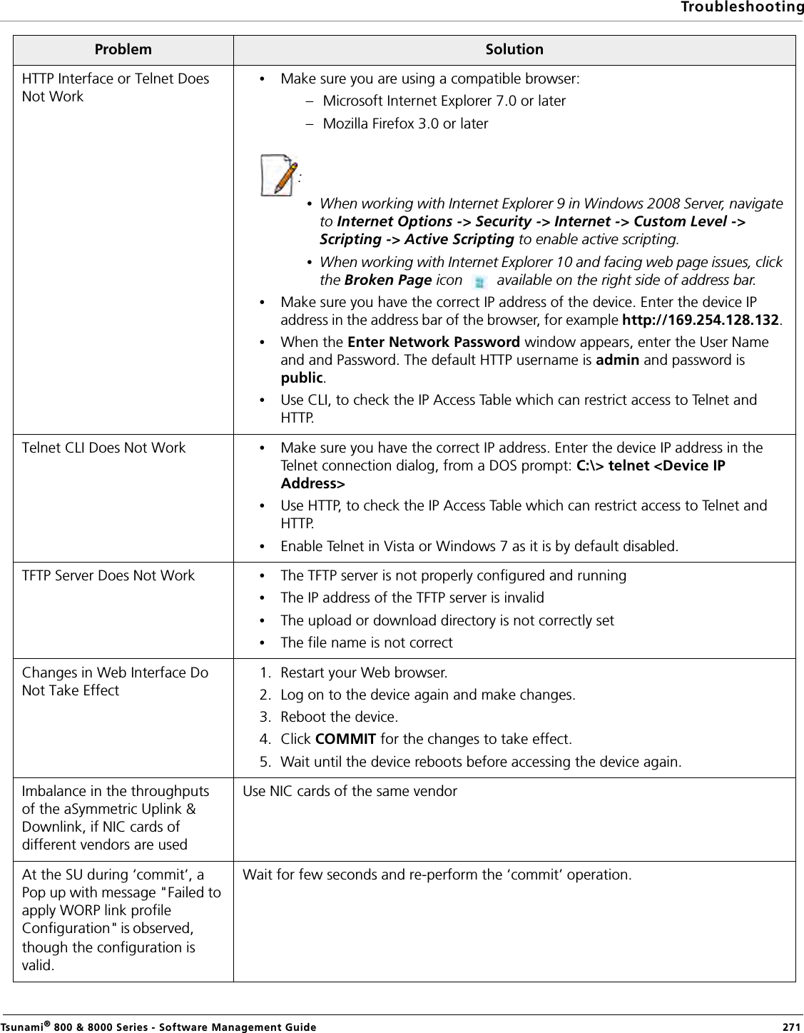 TroubleshootingTsunami® 800 &amp; 8000 Series - Software Management Guide  271HTTP Interface or Telnet Does Not Work•Make sure you are using a compatible browser: – Microsoft Internet Explorer 7.0 or later– Mozilla Firefox 3.0 or later: •When working with Internet Explorer 9 in Windows 2008 Server, navigate to Internet Options -&gt; Security -&gt; Internet -&gt; Custom Level -&gt; Scripting -&gt; Active Scripting to enable active scripting.•When working with Internet Explorer 10 and facing web page issues, click the Broken Page icon   available on the right side of address bar.•Make sure you have the correct IP address of the device. Enter the device IP address in the address bar of the browser, for example http://169.254.128.132. •When the Enter Network Password window appears, enter the User Name and and Password. The default HTTP username is admin and password is public.•Use CLI, to check the IP Access Table which can restrict access to Telnet and HTTP.Telnet CLI Does Not Work •Make sure you have the correct IP address. Enter the device IP address in the Telnet connection dialog, from a DOS prompt: C:\&gt; telnet &lt;Device IP Address&gt;•Use HTTP, to check the IP Access Table which can restrict access to Telnet and HTTP.•Enable Telnet in Vista or Windows 7 as it is by default disabled.TFTP Server Does Not Work •The TFTP server is not properly configured and running•The IP address of the TFTP server is invalid•The upload or download directory is not correctly set•The file name is not correctChanges in Web Interface Do Not Take Effect1. Restart your Web browser.2. Log on to the device again and make changes.3. Reboot the device.4. Click COMMIT for the changes to take effect. 5. Wait until the device reboots before accessing the device again.Imbalance in the throughputs of the aSymmetric Uplink &amp; Downlink, if NIC cards of different vendors are usedUse NIC cards of the same vendorAt the SU during ‘commit’, a Pop up with message &quot;Failed to apply WORP link profile  C o n f i g u r a t i o n &quot;   i s    o b s e r v e d ,                              though the configuration is valid.Wait for few seconds and re-perform the ‘commit’ operation.Problem Solution
