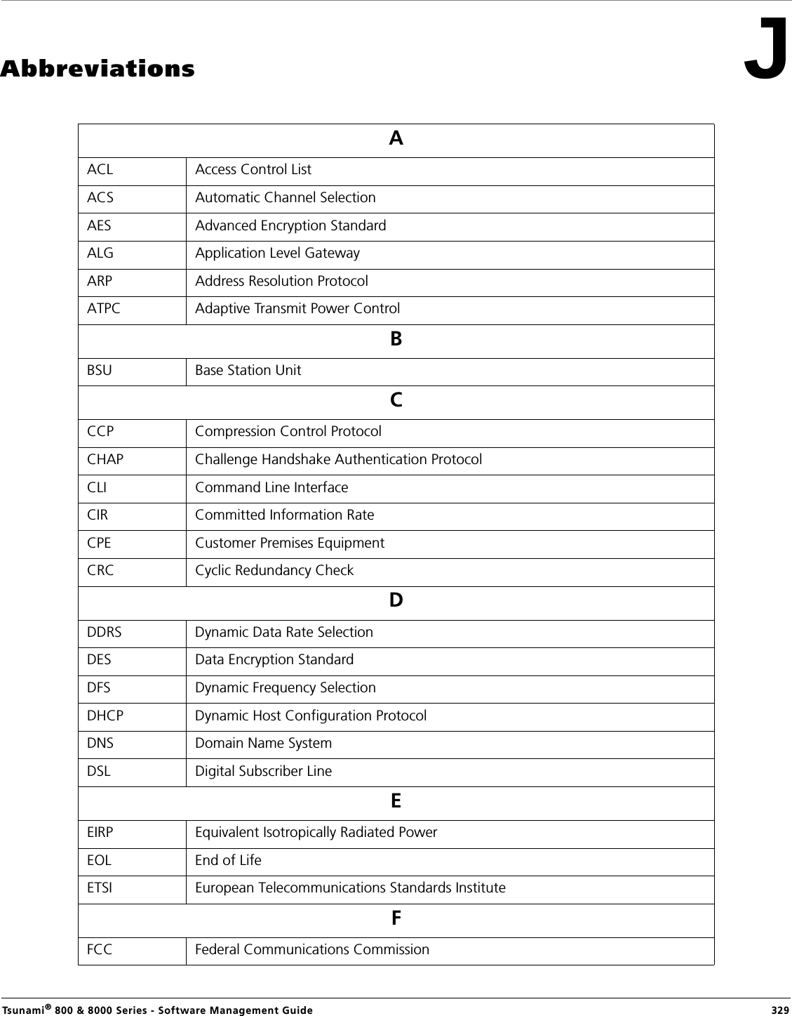 Tsunami® 800 &amp; 8000 Series - Software Management Guide  329JAbbreviationsAACL Access Control ListACS Automatic Channel SelectionAES Advanced Encryption StandardALG Application Level GatewayARP Address Resolution ProtocolATPC Adaptive Transmit Power ControlBBSU Base Station UnitCCCP Compression Control ProtocolCHAP Challenge Handshake Authentication ProtocolCLI Command Line InterfaceCIR Committed Information RateCPE Customer Premises EquipmentCRC Cyclic Redundancy CheckDDDRS Dynamic Data Rate SelectionDES Data Encryption StandardDFS Dynamic Frequency SelectionDHCP Dynamic Host Configuration ProtocolDNS Domain Name SystemDSL Digital Subscriber Line EEIRP Equivalent Isotropically Radiated PowerEOL End of LifeETSI European Telecommunications Standards InstituteFFCC Federal Communications Commission