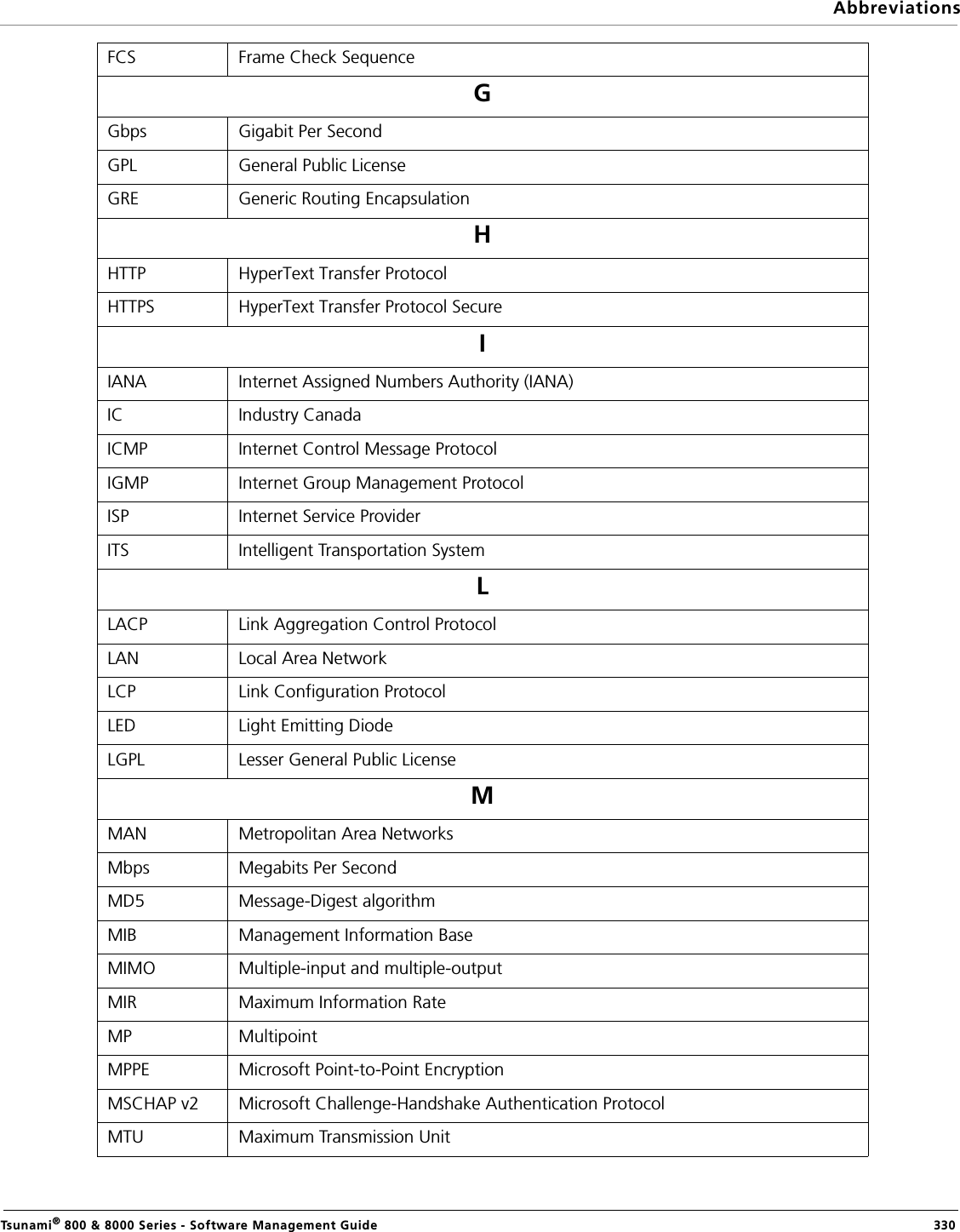AbbreviationsTsunami® 800 &amp; 8000 Series - Software Management Guide  330FCS Frame Check SequenceGGbps Gigabit Per SecondGPL General Public LicenseGRE Generic Routing EncapsulationHHTTP HyperText Transfer ProtocolHTTPS HyperText Transfer Protocol SecureIIANA Internet Assigned Numbers Authority (IANA)IC Industry CanadaICMP Internet Control Message Protocol IGMP Internet Group Management ProtocolISP Internet Service ProviderITS Intelligent Transportation SystemLLACP Link Aggregation Control ProtocolLAN Local Area NetworkLCP Link Configuration Protocol LED Light Emitting DiodeLGPL Lesser General Public LicenseMMAN Metropolitan Area NetworksMbps Megabits Per SecondMD5 Message-Digest algorithmMIB Management Information BaseMIMO Multiple-input and multiple-outputMIR Maximum Information RateMP MultipointMPPE Microsoft Point-to-Point EncryptionMSCHAP v2 Microsoft Challenge-Handshake Authentication Protocol MTU Maximum Transmission Unit