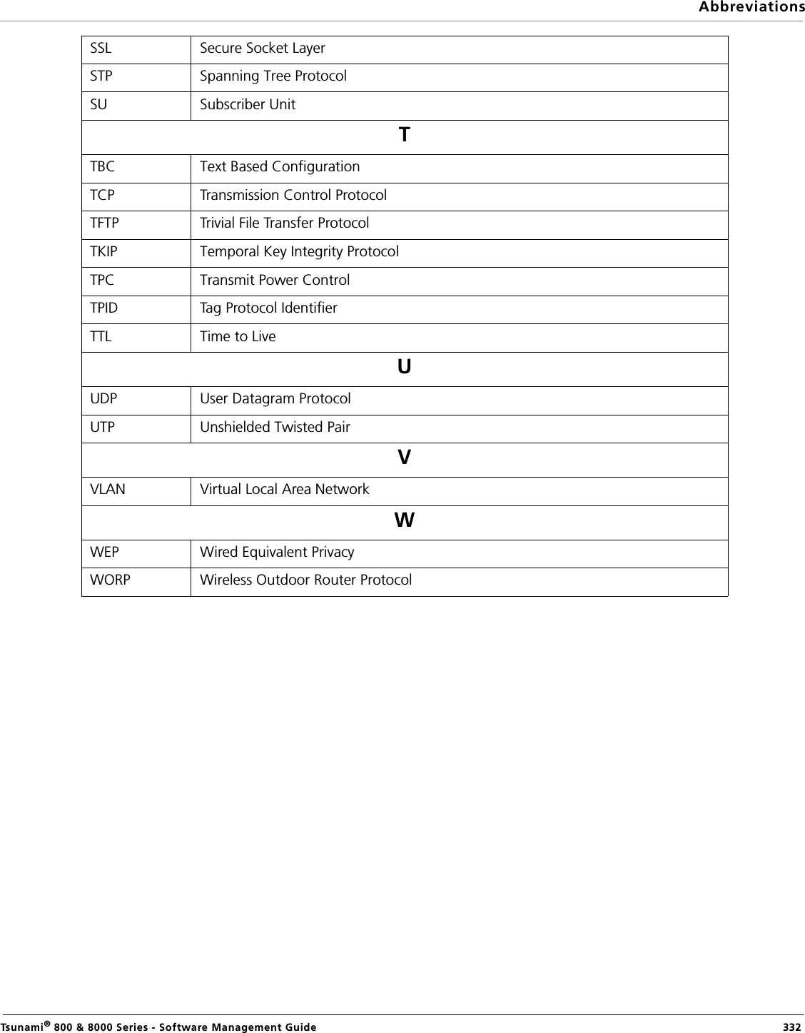 AbbreviationsTsunami® 800 &amp; 8000 Series - Software Management Guide  332SSL Secure Socket LayerSTP Spanning Tree ProtocolSU Subscriber UnitTTBC Text Based ConfigurationTCP Transmission Control ProtocolTFTP Trivial File Transfer ProtocolTKIP Temporal Key Integrity ProtocolTPC Transmit Power ControlTPID Tag Protocol IdentifierTTL Time to LiveUUDP User Datagram ProtocolUTP Unshielded Twisted PairVVLAN Virtual Local Area NetworkWWEP Wired Equivalent PrivacyWORP Wireless Outdoor Router Protocol