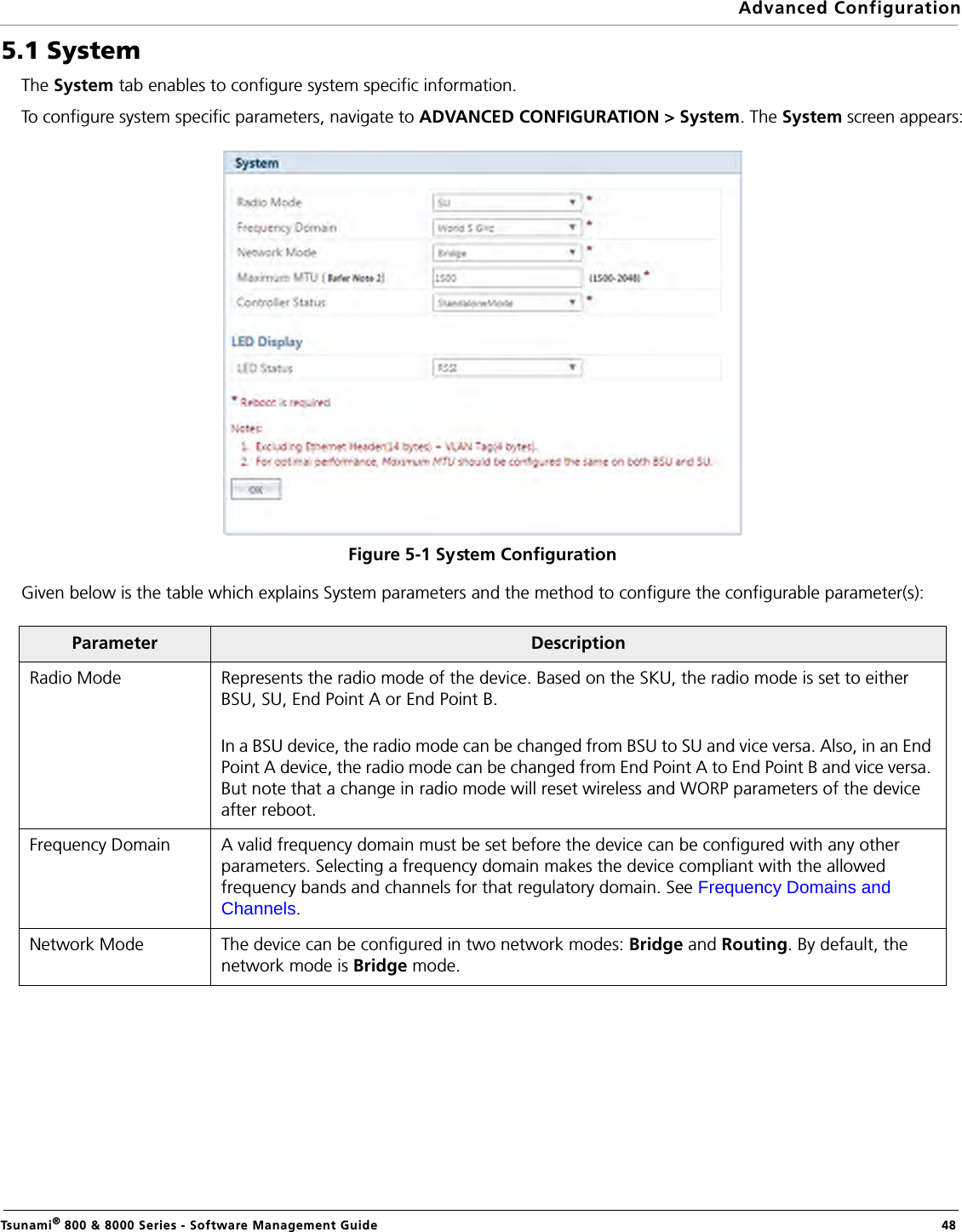 Advanced ConfigurationTsunami® 800 &amp; 8000 Series - Software Management Guide  485.1 SystemThe System tab enables to configure system specific information. To configure system specific parameters, navigate to ADVANCED CONFIGURATION &gt; System. The System screen appears:Figure 5-1 System ConfigurationGiven below is the table which explains System parameters and the method to configure the configurable parameter(s):Parameter DescriptionRadio Mode Represents the radio mode of the device. Based on the SKU, the radio mode is set to either BSU, SU, End Point A or End Point B. In a BSU device, the radio mode can be changed from BSU to SU and vice versa. Also, in an End Point A device, the radio mode can be changed from End Point A to End Point B and vice versa. But note that a change in radio mode will reset wireless and WORP parameters of the device after reboot.Frequency Domain A valid frequency domain must be set before the device can be configured with any other parameters. Selecting a frequency domain makes the device compliant with the allowed frequency bands and channels for that regulatory domain. See Frequency Domains and Channels.Network Mode The device can be configured in two network modes: Bridge and Routing. By default, the network mode is Bridge mode. 