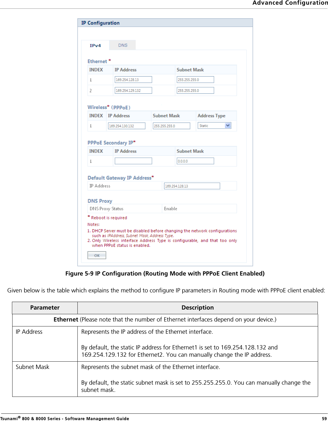 Advanced ConfigurationTsunami® 800 &amp; 8000 Series - Software Management Guide  59Figure 5-9 IP Configuration (Routing Mode with PPPoE Client Enabled)Given below is the table which explains the method to configure IP parameters in Routing mode with PPPoE client enabled:Parameter DescriptionEthernet (Please note that the number of Ethernet interfaces depend on your device.)IP Address Represents the IP address of the Ethernet interface. By default, the static IP address for Ethernet1 is set to 169.254.128.132 and 169.254.129.132 for Ethernet2. You can manually change the IP address.Subnet Mask Represents the subnet mask of the Ethernet interface. By default, the static subnet mask is set to 255.255.255.0. You can manually change the subnet mask.