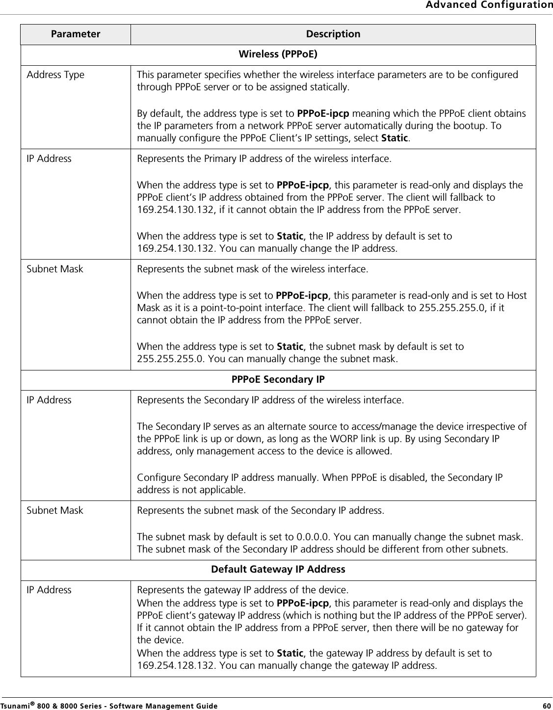 Advanced ConfigurationTsunami® 800 &amp; 8000 Series - Software Management Guide  60Wireless (PPPoE)Address Type This parameter specifies whether the wireless interface parameters are to be configured through PPPoE server or to be assigned statically. By default, the address type is set to PPPoE-ipcp meaning which the PPPoE client obtains the IP parameters from a network PPPoE server automatically during the bootup. To manually configure the PPPoE Client’s IP settings, select Static.IP Address Represents the Primary IP address of the wireless interface.When the address type is set to PPPoE-ipcp, this parameter is read-only and displays the PPPoE client’s IP address obtained from the PPPoE server. The client will fallback to 169.254.130.132, if it cannot obtain the IP address from the PPPoE server. When the address type is set to Static, the IP address by default is set to 169.254.130.132. You can manually change the IP address.Subnet Mask Represents the subnet mask of the wireless interface.When the address type is set to PPPoE-ipcp, this parameter is read-only and is set to Host Mask as it is a point-to-point interface. The client will fallback to 255.255.255.0, if it cannot obtain the IP address from the PPPoE server.When the address type is set to Static, the subnet mask by default is set to 255.255.255.0. You can manually change the subnet mask.PPPoE Secondary IPIP Address Represents the Secondary IP address of the wireless interface.The Secondary IP serves as an alternate source to access/manage the device irrespective of the PPPoE link is up or down, as long as the WORP link is up. By using Secondary IP address, only management access to the device is allowed.Configure Secondary IP address manually. When PPPoE is disabled, the Secondary IP address is not applicable.Subnet Mask Represents the subnet mask of the Secondary IP address.The subnet mask by default is set to 0.0.0.0. You can manually change the subnet mask. The subnet mask of the Secondary IP address should be different from other subnets.Default Gateway IP AddressIP Address Represents the gateway IP address of the device. When the address type is set to PPPoE-ipcp, this parameter is read-only and displays the PPPoE client’s gateway IP address (which is nothing but the IP address of the PPPoE server). If it cannot obtain the IP address from a PPPoE server, then there will be no gateway for the device. When the address type is set to Static, the gateway IP address by default is set to 169.254.128.132. You can manually change the gateway IP address.Parameter Description