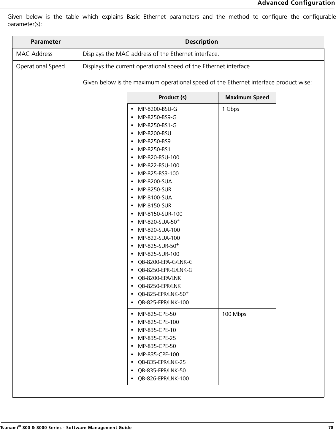 Advanced ConfigurationTsunami® 800 &amp; 8000 Series - Software Management Guide  78Given below is the table which explains Basic Ethernet parameters and the method to configure the configurableparameter(s):Parameter DescriptionMAC Address Displays the MAC address of the Ethernet interface.Operational Speed Displays the current operational speed of the Ethernet interface. Given below is the maximum operational speed of the Ethernet interface product wise:Product (s) Maximum Speed•MP-8200-BSU-G•MP-8250-BS9-G•MP-8250-BS1-G•MP-8200-BSU•MP-8250-BS9•MP-8250-BS1•MP-820-BSU-100•MP-822-BSU-100•MP-825-BS3-100•MP-8200-SUA•MP-8250-SUR•MP-8100-SUA•MP-8150-SUR•MP-8150-SUR-100•MP-820-SUA-50+•MP-820-SUA-100•MP-822-SUA-100•MP-825-SUR-50+•MP-825-SUR-100•QB-8200-EPA-G/LNK-G•QB-8250-EPR-G/LNK-G•QB-8200-EPA/LNK•QB-8250-EPR/LNK•QB-825-EPR/LNK-50+•QB-825-EPR/LNK-1001 Gbps•MP-825-CPE-50•MP-825-CPE-100•MP-835-CPE-10•MP-835-CPE-25•MP-835-CPE-50•MP-835-CPE-100•QB-835-EPR/LNK-25•QB-835-EPR/LNK-50•QB-826-EPR/LNK-100100 Mbps