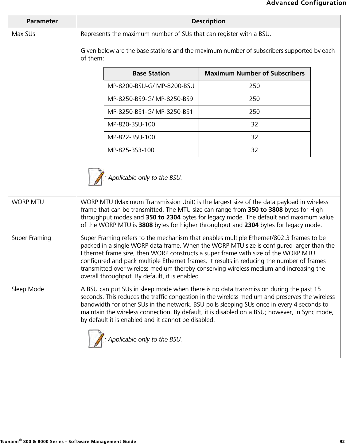Advanced ConfigurationTsunami® 800 &amp; 8000 Series - Software Management Guide  92Max SUs Represents the maximum number of SUs that can register with a BSU. Given below are the base stations and the maximum number of subscribers supported by each of them:: Applicable only to the BSU.WORP MTU WORP MTU (Maximum Transmission Unit) is the largest size of the data payload in wireless frame that can be transmitted. The MTU size can range from 350 to 3808 bytes for High throughput modes and 350 to 2304 bytes for legacy mode. The default and maximum value of the WORP MTU is 3808 bytes for higher throughput and 2304 bytes for legacy mode.Super Framing Super Framing refers to the mechanism that enables multiple Ethernet/802.3 frames to be packed in a single WORP data frame. When the WORP MTU size is configured larger than the Ethernet frame size, then WORP constructs a super frame with size of the WORP MTU configured and pack multiple Ethernet frames. It results in reducing the number of frames transmitted over wireless medium thereby conserving wireless medium and increasing the overall throughput. By default, it is enabled.Sleep Mode A BSU can put SUs in sleep mode when there is no data transmission during the past 15 seconds. This reduces the traffic congestion in the wireless medium and preserves the wireless bandwidth for other SUs in the network. BSU polls sleeping SUs once in every 4 seconds to maintain the wireless connection. By default, it is disabled on a BSU; however, in Sync mode, by default it is enabled and it cannot be disabled.: Applicable only to the BSU.Parameter DescriptionBase Station Maximum Number of Subscribers MP-8200-BSU-G/ MP-8200-BSU 250MP-8250-BS9-G/ MP-8250-BS9 250MP-8250-BS1-G/ MP-8250-BS1 250MP-820-BSU-100 32MP-822-BSU-100 32MP-825-BS3-100 32
