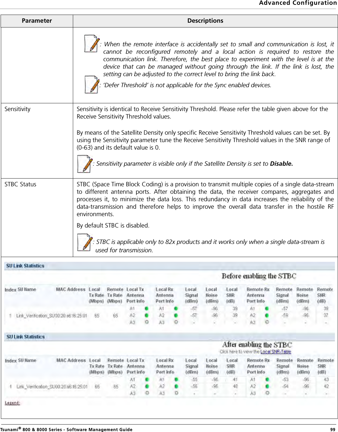 Advanced ConfigurationTsunami® 800 &amp; 8000 Series - Software Management Guide  99: When the remote interface is accidentally set to small and communication is lost, itcannot be reconfigured remotely and a local action is required to restore thecommunication link. Therefore, the best place to experiment with the level is at thedevice that can be managed without going through the link. If the link is lost, thesetting can be adjusted to the correct level to bring the link back.: ‘Defer Threshold’ is not applicable for the Sync enabled devices.Sensitivity Sensitivity is identical to Receive Sensitivity Threshold. Please refer the table given above for the Receive Sensitivity Threshold values.By means of the Satellite Density only specific Receive Sensitivity Threshold values can be set. By using the Sensitivity parameter tune the Receive Sensitivity Threshold values in the SNR range of (0-63) and its default value is 0.: Sensitivity parameter is visible only if the Satellite Density is set to Disable.STBC Status STBC (Space Time Block Coding) is a provision to transmit multiple copies of a single data-streamto different antenna ports. After obtaining the data, the receiver compares, aggregates andprocesses it, to minimize the data loss. This redundancy in data increases the reliability of thedata-transmission and therefore helps to improve the overall data transfer in the hostile RFenvironments.By default STBC is disabled. : STBC is applicable only to 82x products and it works only when a single data-stream is used for transmission.Parameter Descriptions