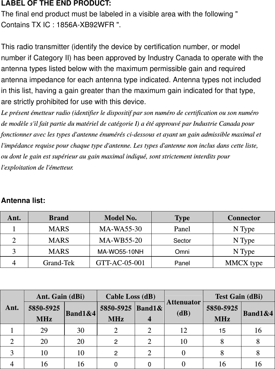 LABEL OF THE END PRODUCT: The final end product must be labeled in a visible area with the following &quot; Contains TX IC : 1856A-XB92WFR &quot;.  This radio transmitter (identify the device by certification number, or model number if Category II) has been approved by Industry Canada to operate with the antenna types listed below with the maximum permissible gain and required antenna impedance for each antenna type indicated. Antenna types not included in this list, having a gain greater than the maximum gain indicated for that type, are strictly prohibited for use with this device.   Le présent émetteur radio (identifier le dispositif par son numéro de certification ou son numéro de modèle s&apos;il fait partie du matériel de catégorie I) a été approuvé par Industrie Canada pour fonctionner avec les types d&apos;antenne énumérés ci-dessous et ayant un gain admissible maximal et l&apos;impédance requise pour chaque type d&apos;antenne. Les types d&apos;antenne non inclus dans cette liste, ou dont le gain est supérieur au gain maximal indiqué, sont strictement interdits pour l&apos;exploitation de l&apos;émetteur.   Antenna list:   Ant. Gain (dBi)  Cable Loss (dB)  Test Gain (dBi) Ant.  5850-5925 MHz  Band1&amp;4  5850-5925MHz Band1&amp;4 Attenuator(dB)  5850-5925 MHz  Band1&amp;41 29  30  2  2  12  15  16 2 20  20  2  2 10  8  8 3 10  10  2  2 0  8  8 4 16  16  0 0 0 16 16  Ant.  Brand  Model No.  Type  Connector 1 MARS MA-WA55-30 Panel  N Type 2 MARS MA-WB55-20 Sector  N Type 3 MARS MA-WO55-10NH Omni  N Type 4 Grand-Tek GTT-AC-05-001  Panel  MMCX type 