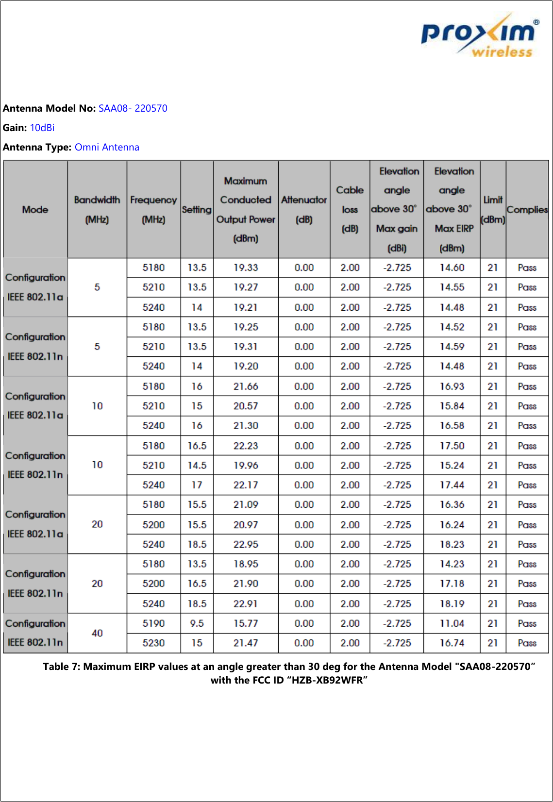    Antenna Model No: SAA08- 220570 Gain: 10dBi Antenna Type: Omni Antenna  Table 7: Maximum EIRP values at an angle greater than 30 deg for the Antenna Model &quot;SAA08-220570” with the FCC ID “HZB-XB92WFR”    