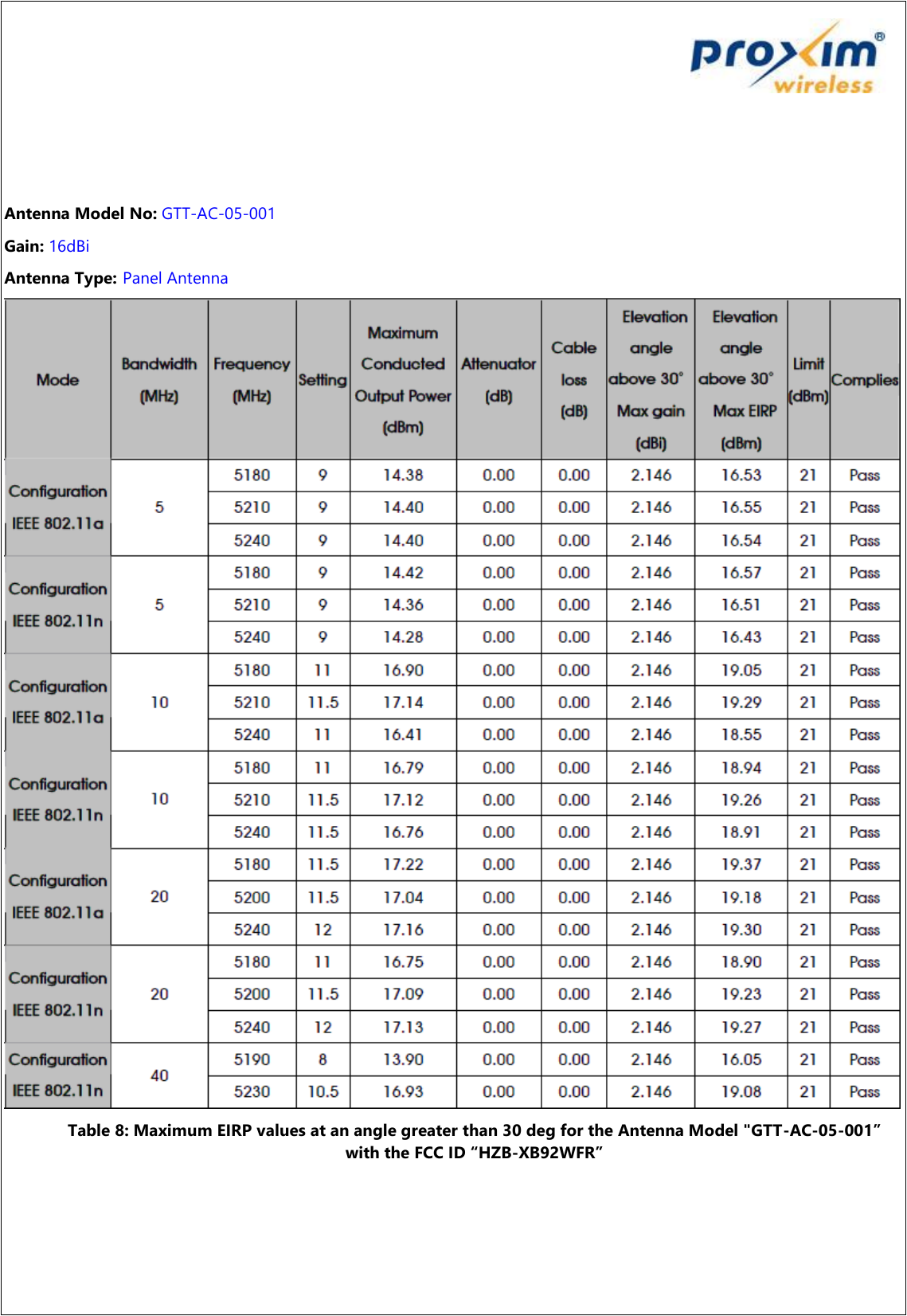     Antenna Model No: GTT-AC-05-001 Gain: 16dBi Antenna Type: Panel Antenna  Table 8: Maximum EIRP values at an angle greater than 30 deg for the Antenna Model &quot;GTT-AC-05-001” with the FCC ID “HZB-XB92WFR”   