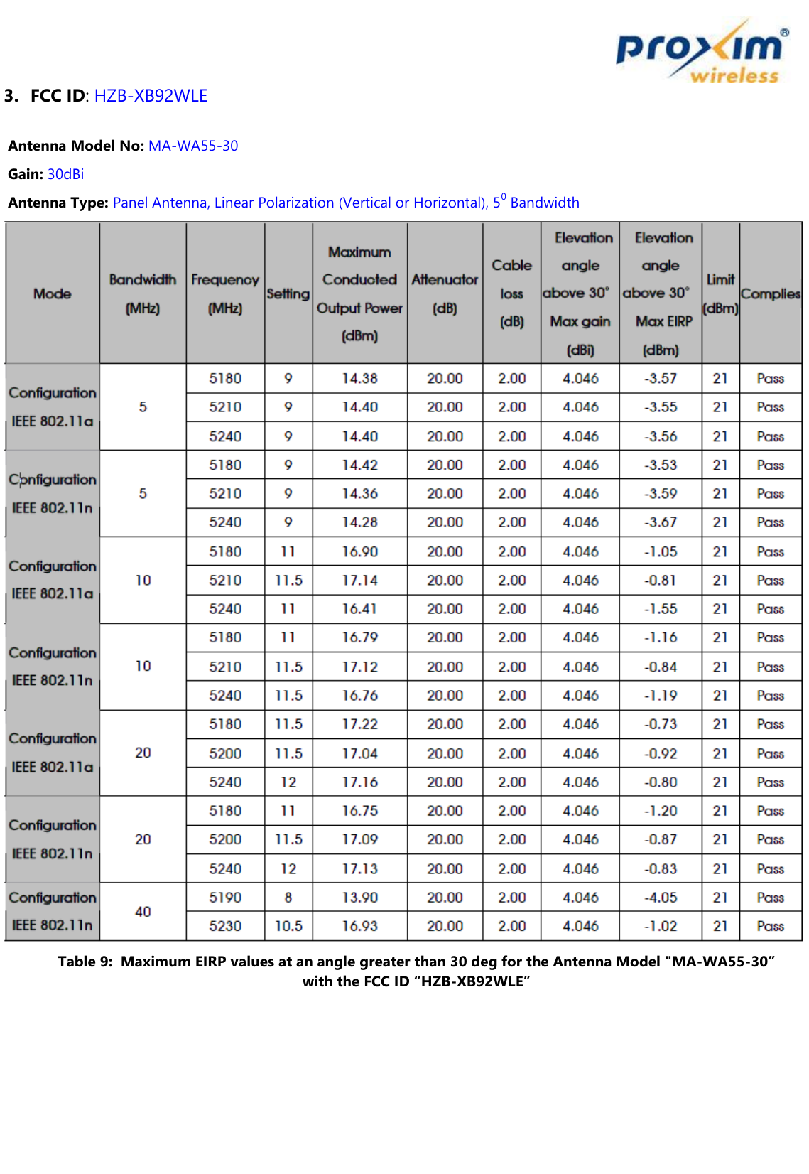  3. FCC ID: HZB-XB92WLE   Antenna Model No: MA-WA55-30  Gain: 30dBi  Antenna Type: Panel Antenna, Linear Polarization (Vertical or Horizontal), 50 Bandwidth  Table 9:  Maximum EIRP values at an angle greater than 30 deg for the Antenna Model &quot;MA-WA55-30” with the FCC ID “HZB-XB92WLE”    