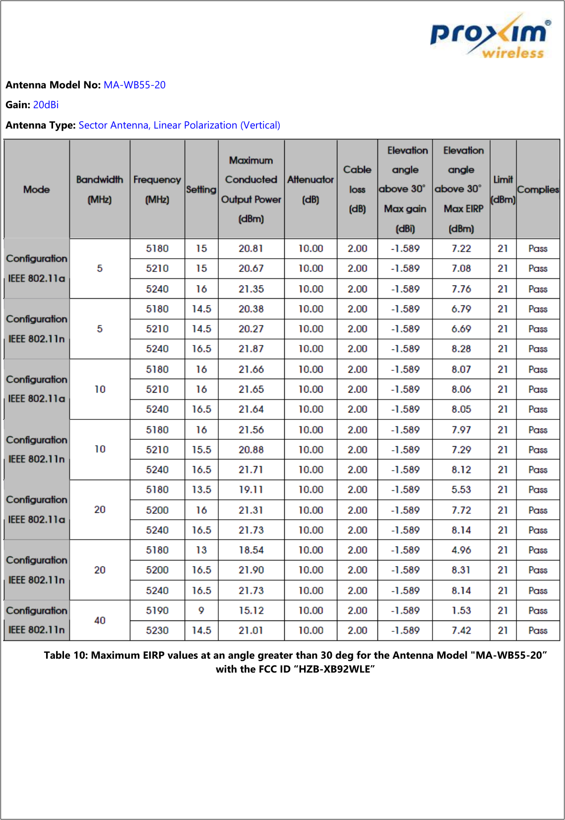    Antenna Model No: MA-WB55-20  Gain: 20dBi  Antenna Type: Sector Antenna, Linear Polarization (Vertical)  Table 10: Maximum EIRP values at an angle greater than 30 deg for the Antenna Model &quot;MA-WB55-20” with the FCC ID “HZB-XB92WLE”     