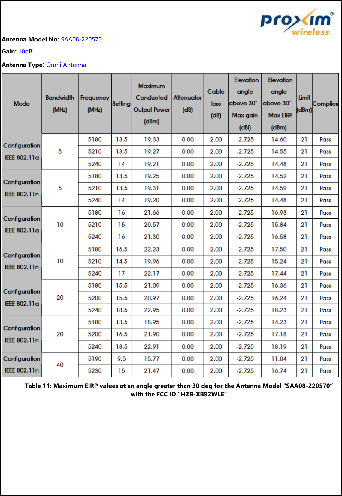  Antenna Model No: SAA08-220570 Gain: 10dBi Antenna Type: Omni Antenna  Table 11: Maximum EIRP values at an angle greater than 30 deg for the Antenna Model &quot;SAA08-220570” with the FCC ID “HZB-XB92WLE”      