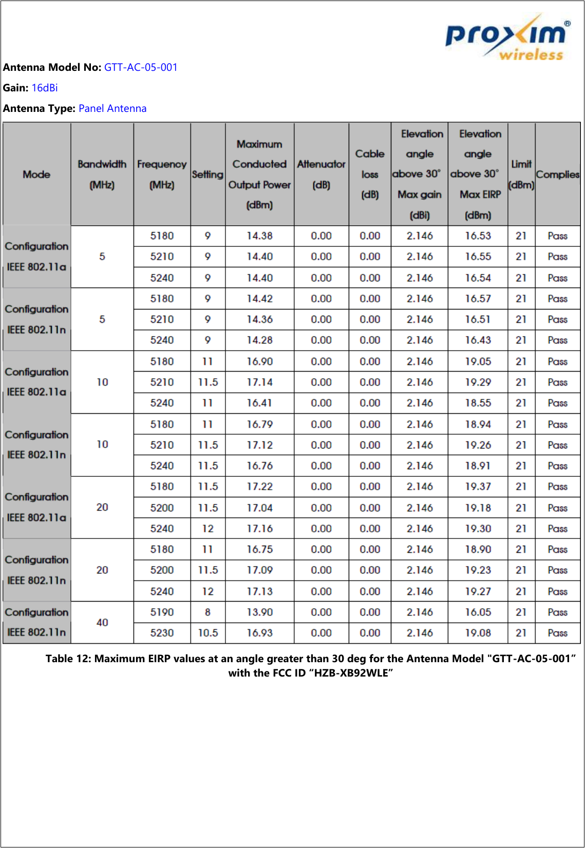  Antenna Model No: GTT-AC-05-001 Gain: 16dBi Antenna Type: Panel Antenna  Table 12: Maximum EIRP values at an angle greater than 30 deg for the Antenna Model &quot;GTT-AC-05-001” with the FCC ID “HZB-XB92WLE”      