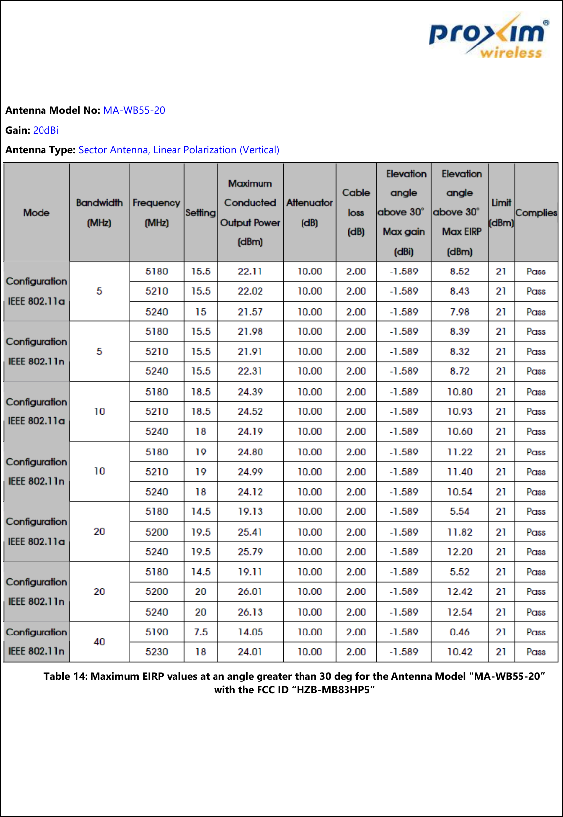     Antenna Model No: MA-WB55-20  Gain: 20dBi  Antenna Type: Sector Antenna, Linear Polarization (Vertical)   Table 14: Maximum EIRP values at an angle greater than 30 deg for the Antenna Model &quot;MA-WB55-20” with the FCC ID “HZB-MB83HP5”    