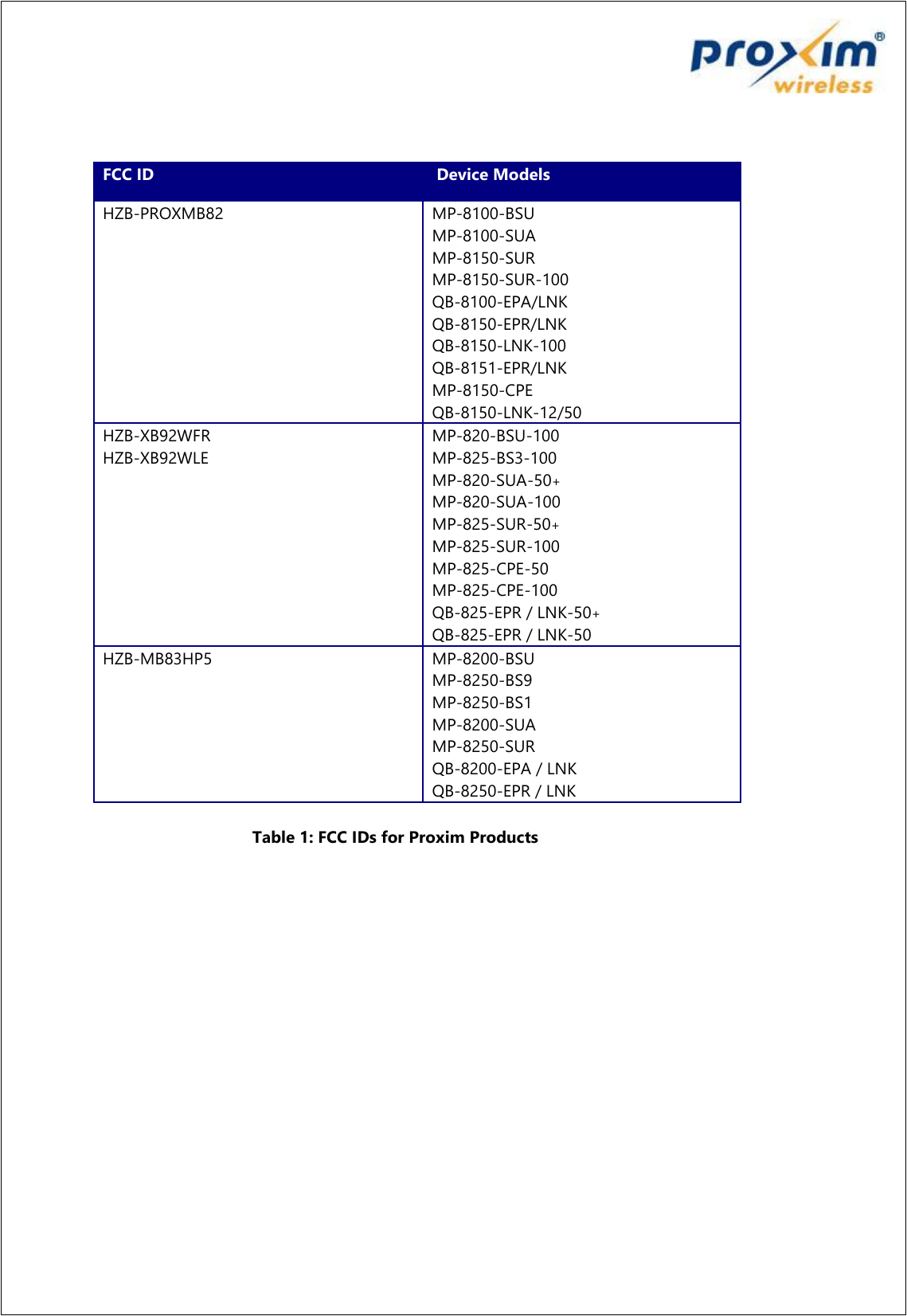                                         FCC ID  Device Models HZB-PROXMB82 MP-8100-BSU MP-8100-SUA MP-8150-SUR MP-8150-SUR-100 QB-8100-EPA/LNK QB-8150-EPR/LNK QB-8150-LNK-100 QB-8151-EPR/LNK MP-8150-CPE QB-8150-LNK-12/50 HZB-XB92WFR HZB-XB92WLE MP-820-BSU-100 MP-825-BS3-100 MP-820-SUA-50+ MP-820-SUA-100 MP-825-SUR-50+ MP-825-SUR-100 MP-825-CPE-50 MP-825-CPE-100 QB-825-EPR / LNK-50+ QB-825-EPR / LNK-50 HZB-MB83HP5 MP-8200-BSU MP-8250-BS9 MP-8250-BS1 MP-8200-SUA MP-8250-SUR QB-8200-EPA / LNK QB-8250-EPR / LNK   Table 1: FCC IDs for Proxim Products 