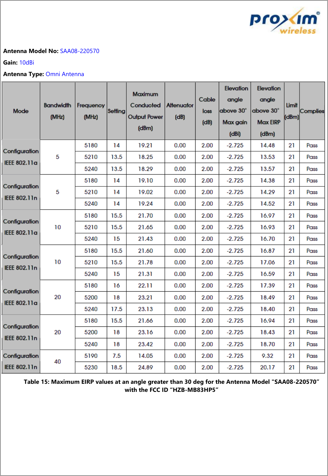    Antenna Model No: SAA08-220570  Gain: 10dBi  Antenna Type: Omni Antenna  Table 15: Maximum EIRP values at an angle greater than 30 deg for the Antenna Model &quot;SAA08-220570” with the FCC ID “HZB-MB83HP5”     