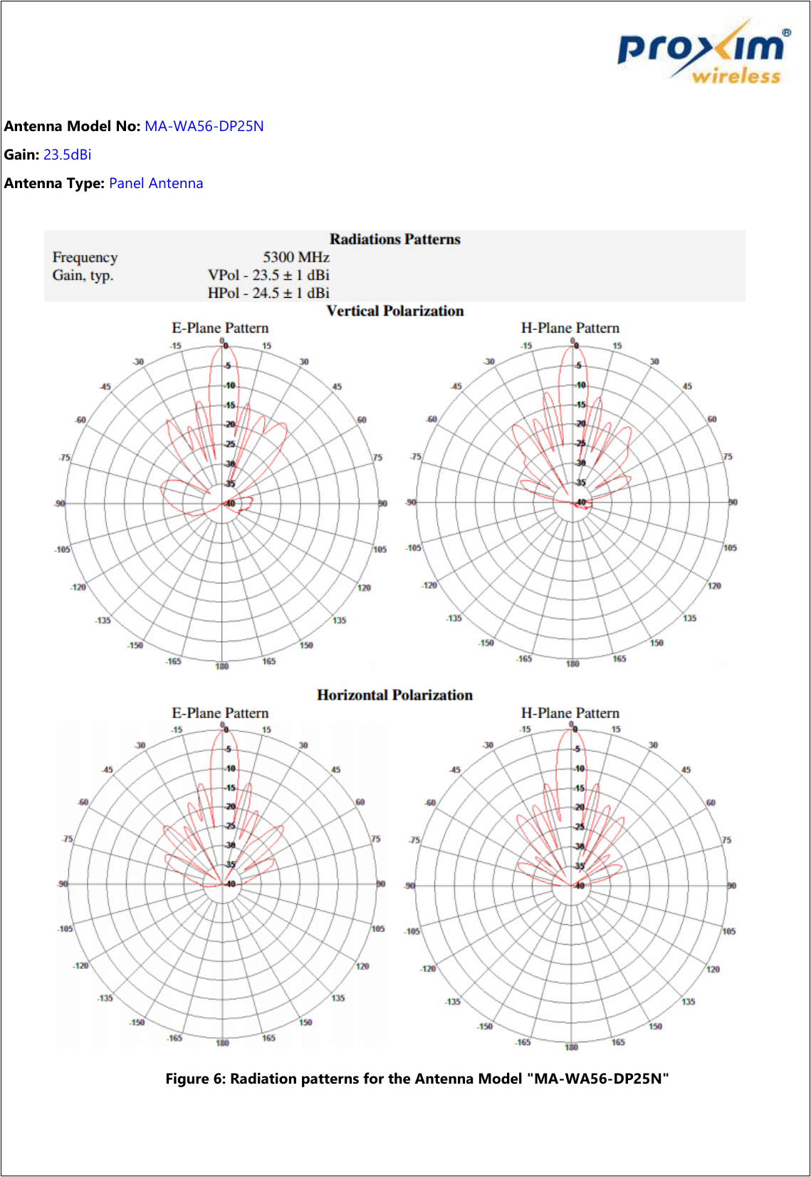   Antenna Model No: MA-WA56-DP25N Gain: 23.5dBi Antenna Type: Panel Antenna   Figure 6: Radiation patterns for the Antenna Model &quot;MA-WA56-DP25N&quot; 