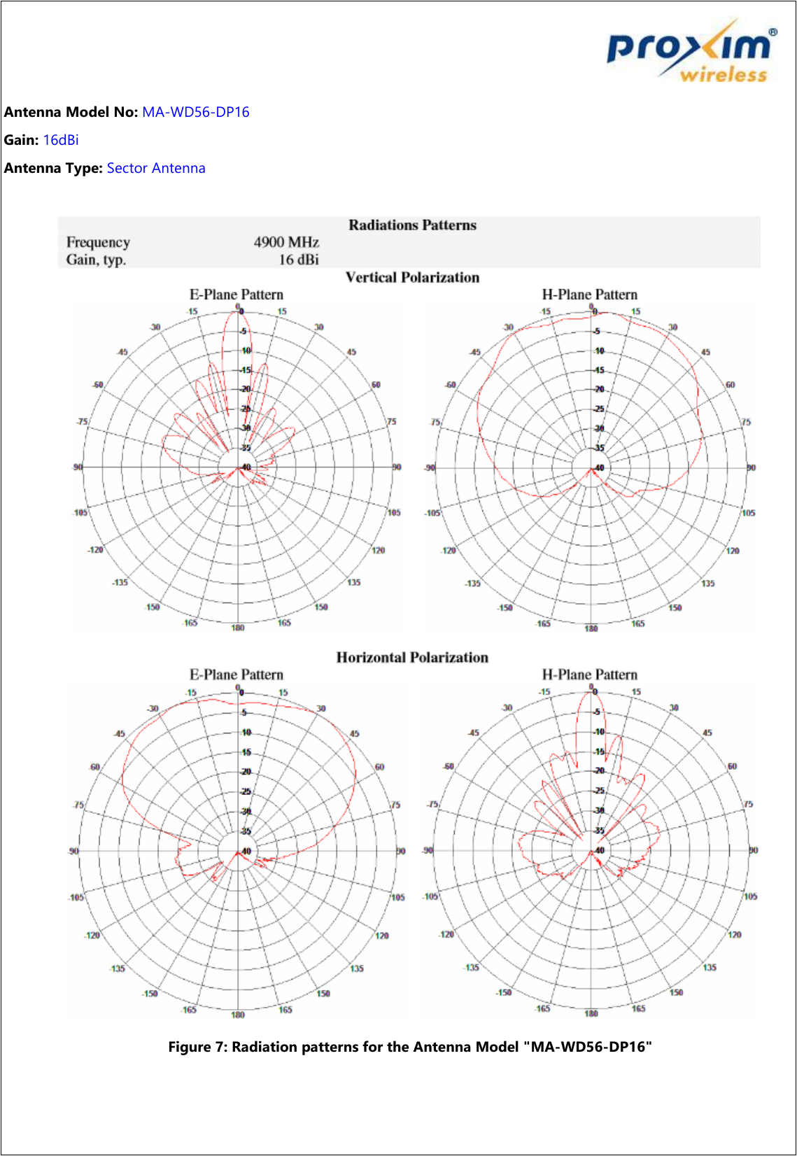   Antenna Model No: MA-WD56-DP16 Gain: 16dBi Antenna Type: Sector Antenna   Figure 7: Radiation patterns for the Antenna Model &quot;MA-WD56-DP16&quot; 