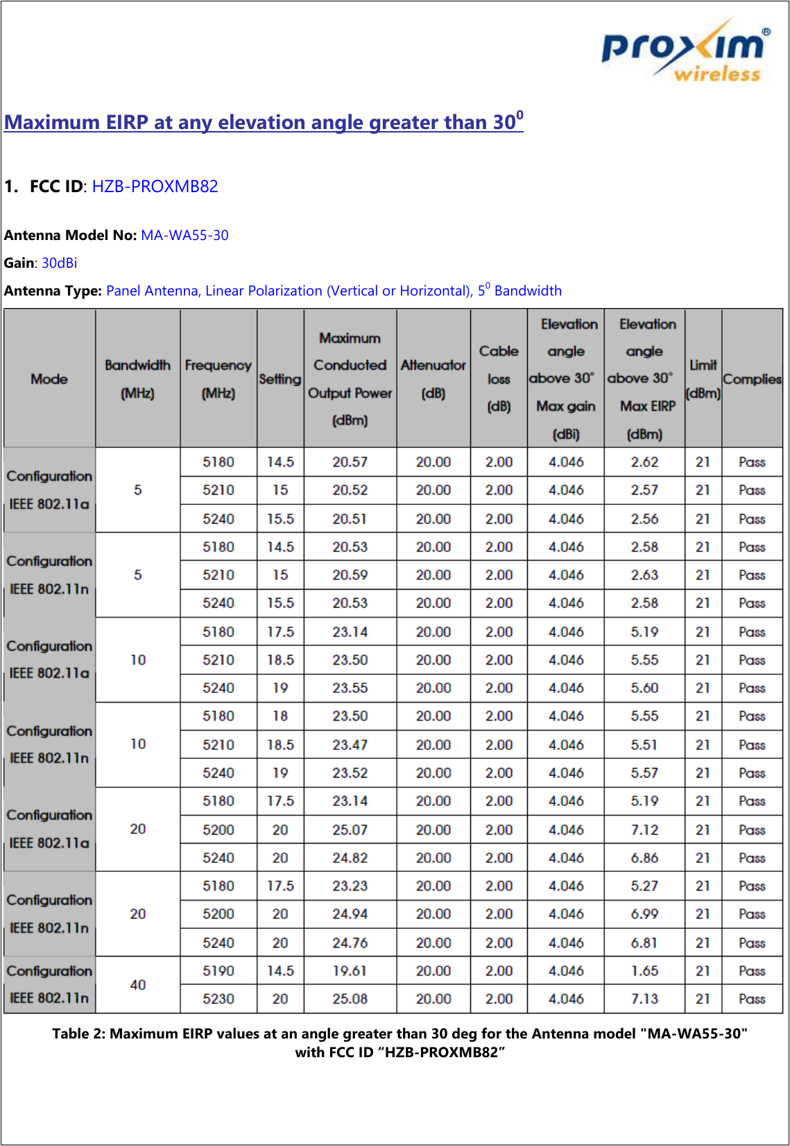   Maximum EIRP at any elevation angle greater than 300  1. FCC ID: HZB-PROXMB82  Antenna Model No: MA-WA55-30 Gain: 30dBi Antenna Type: Panel Antenna, Linear Polarization (Vertical or Horizontal), 50 Bandwidth  Table 2: Maximum EIRP values at an angle greater than 30 deg for the Antenna model &quot;MA-WA55-30&quot; with FCC ID “HZB-PROXMB82” 