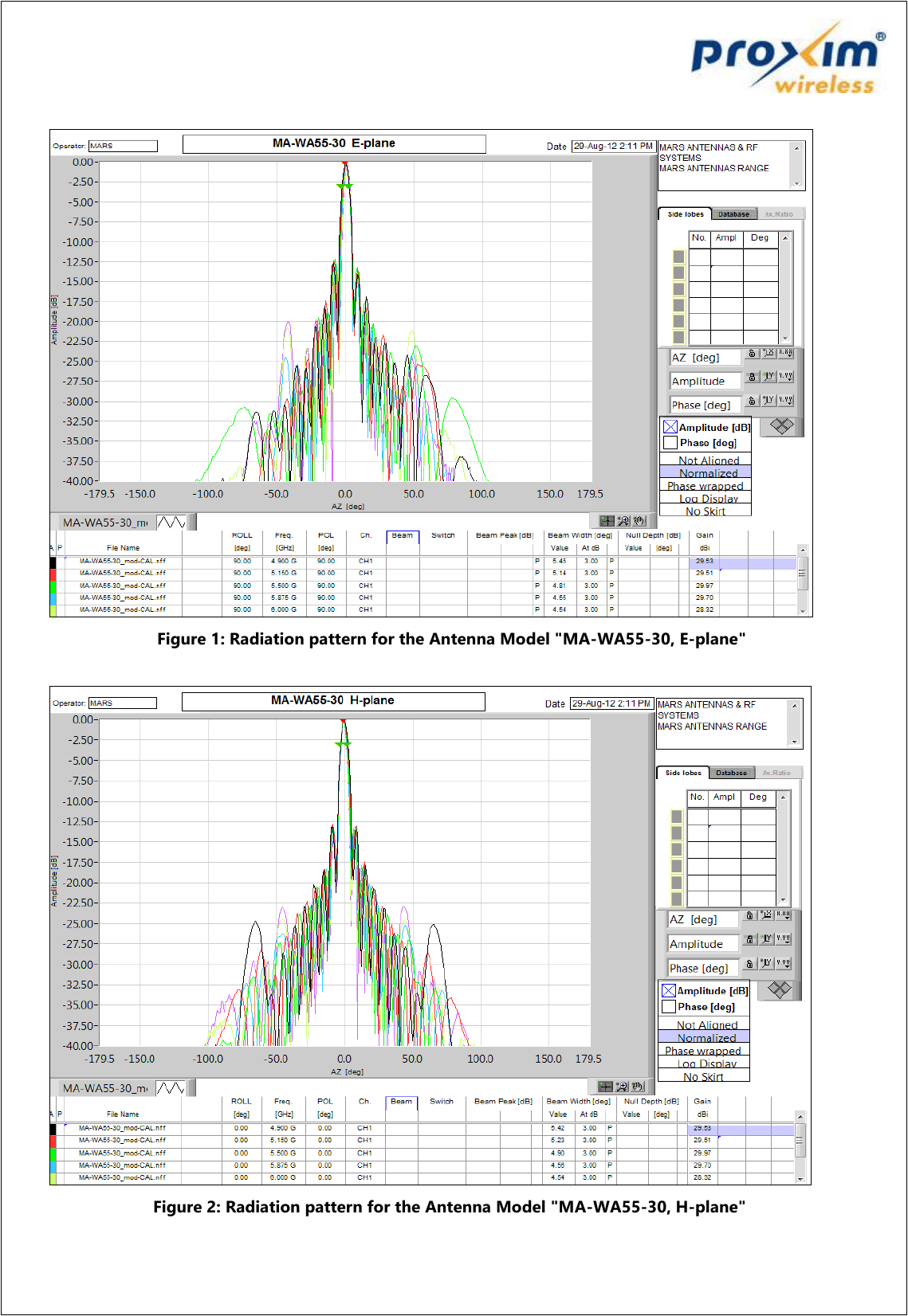        Figure 1: Radiation pattern for the Antenna Model &quot;MA-WA55-30, E-plane&quot;                                   Figure 2: Radiation pattern for the Antenna Model &quot;MA-WA55-30, H-plane&quot; 