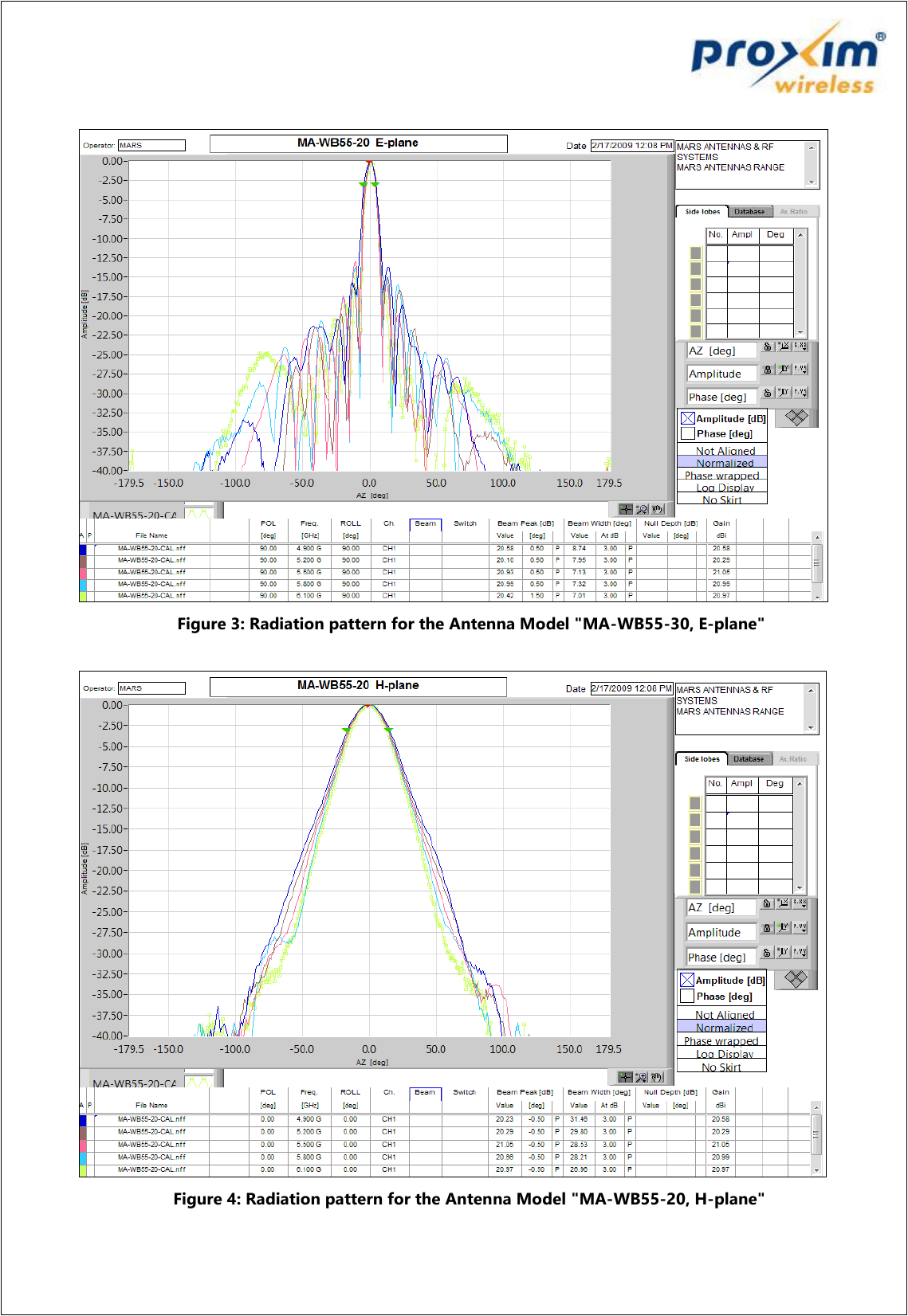                               Figure 3: Radiation pattern for the Antenna Model &quot;MA-WB55-30, E-plane&quot;    Figure 4: Radiation pattern for the Antenna Model &quot;MA-WB55-20, H-plane&quot;  