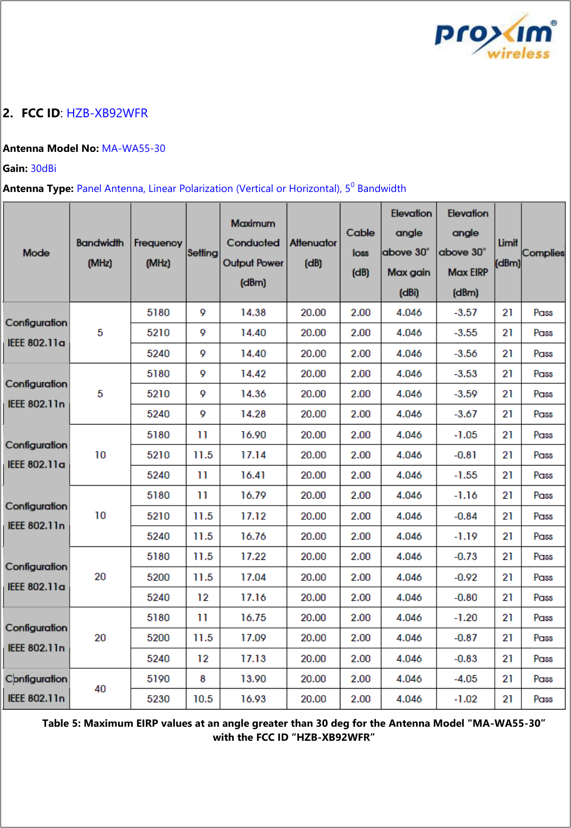    2. FCC ID: HZB-XB92WFR  Antenna Model No: MA-WA55-30 Gain: 30dBi Antenna Type: Panel Antenna, Linear Polarization (Vertical or Horizontal), 50 Bandwidth  Table 5: Maximum EIRP values at an angle greater than 30 deg for the Antenna Model &quot;MA-WA55-30” with the FCC ID “HZB-XB92WFR”  