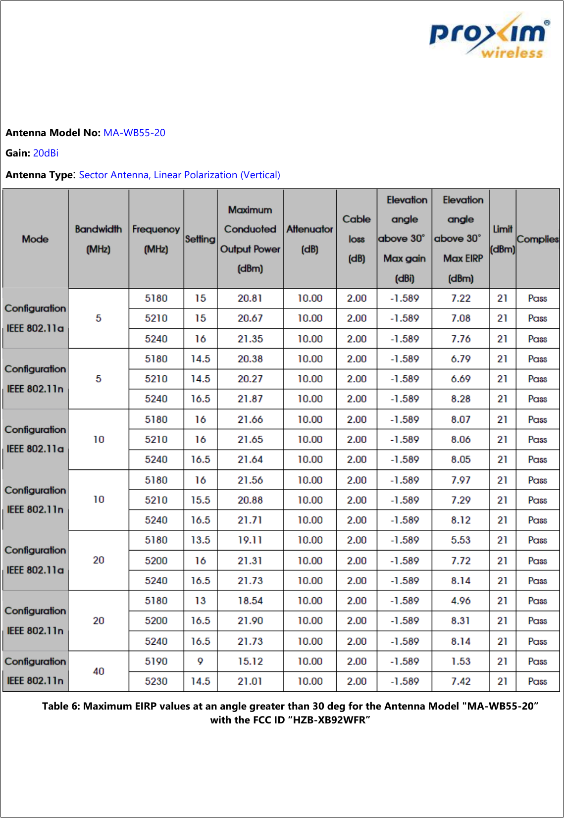      Antenna Model No: MA-WB55-20  Gain: 20dBi  Antenna Type: Sector Antenna, Linear Polarization (Vertical)  Table 6: Maximum EIRP values at an angle greater than 30 deg for the Antenna Model &quot;MA-WB55-20” with the FCC ID “HZB-XB92WFR”   