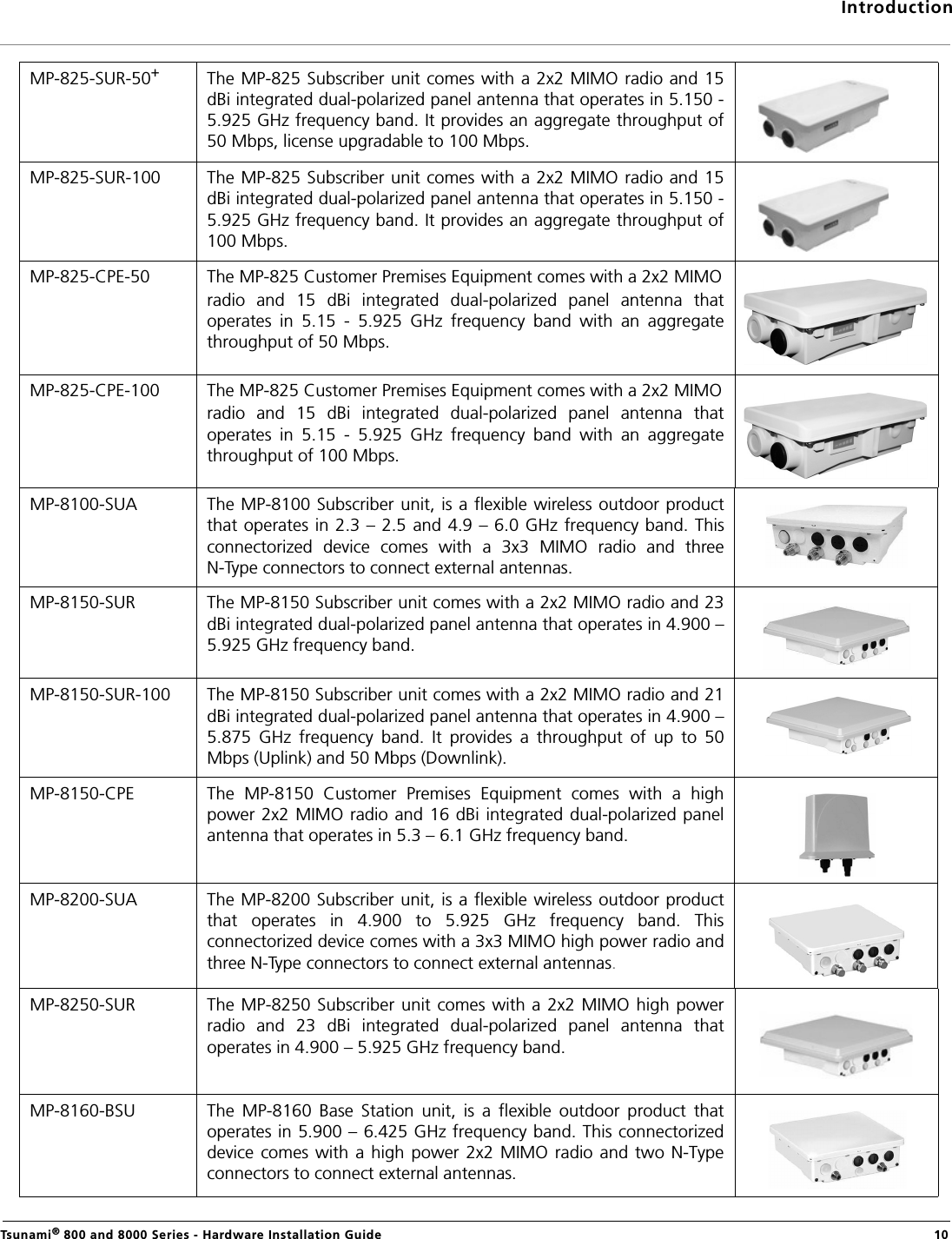 IntroductionTsunami® 800 and 8000 Series - Hardware Installation Guide  10MP-825-SUR-50+The MP-825 Subscriber unit comes  with a 2x2 MIMO radio and 15dBi integrated dual-polarized panel antenna that operates in 5.150 -5.925 GHz frequency band. It provides an aggregate throughput of50 Mbps, license upgradable to 100 Mbps.MP-825-SUR-100 The MP-825 Subscriber unit comes with a 2x2 MIMO radio and  15dBi integrated dual-polarized panel antenna that operates in 5.150 -5.925 GHz frequency band. It provides an aggregate throughput of100 Mbps.MP-825-CPE-50 The MP-825 Customer Premises Equipment comes with a 2x2 MIMOradio  and  15  dBi  integrated  dual-polarized  panel  antenna  thatoperates  in  5.15  -  5.925  GHz  frequency  band  with  an  aggregatethroughput of 50 Mbps.MP-825-CPE-100 The MP-825 Customer Premises Equipment comes with a 2x2 MIMOradio  and  15  dBi  integrated  dual-polarized  panel  antenna  thatoperates  in  5.15  -  5.925  GHz  frequency  band  with  an  aggregatethroughput of 100 Mbps.MP-8100-SUA The MP-8100 Subscriber unit, is  a flexible wireless outdoor productthat operates  in 2.3 – 2.5 and 4.9 – 6.0 GHz  frequency band. Thisconnectorized  device  comes  with  a  3x3  MIMO  radio  and  threeN-Type connectors to connect external antennas.MP-8150-SUR The MP-8150 Subscriber unit comes with a 2x2 MIMO radio and 23dBi integrated dual-polarized panel antenna that operates in 4.900 –5.925 GHz frequency band.MP-8150-SUR-100 The MP-8150 Subscriber unit comes with a 2x2 MIMO radio and 21dBi integrated dual-polarized panel antenna that operates in 4.900 –5.875  GHz  frequency  band.  It  provides  a  throughput  of  up  to  50Mbps (Uplink) and 50 Mbps (Downlink).MP-8150-CPE The  MP-8150  Customer  Premises  Equipment  comes  with  a  highpower 2x2 MIMO radio and 16 dBi integrated dual-polarized panelantenna that operates in 5.3 – 6.1 GHz frequency band.MP-8200-SUA The MP-8200 Subscriber unit, is  a flexible wireless outdoor productthat  operates  in  4.900  to  5.925  GHz  frequency  band.  Thisconnectorized device comes with a 3x3 MIMO high power radio andthree N-Type connectors to connect external antennas.MP-8250-SUR The MP-8250 Subscriber unit comes  with a  2x2 MIMO high  powerradio  and  23  dBi  integrated  dual-polarized  panel  antenna  thatoperates in 4.900 – 5.925 GHz frequency band.MP-8160-BSU The  MP-8160  Base  Station  unit,  is  a  flexible  outdoor  product  thatoperates in 5.900 – 6.425 GHz frequency band. This connectorizeddevice comes with a  high  power  2x2  MIMO radio and  two  N-Typeconnectors to connect external antennas.