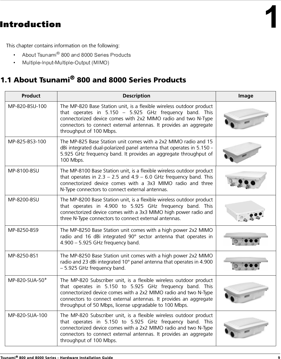 Tsunami® 800 and 8000 Series - Hardware Installation Guide  9IntroductionThis chapter contains information on the following:1.1 About Tsunami® 800 and 8000 Series ProductsProduct Description ImageMP-820-BSU-100 The MP-820 Base Station unit, is a flexible wireless outdoor productthat  operates  in  5.150  –  5.925  GHz  frequency  band.  Thisconnectorized  device comes with 2x2 MIMO radio and two N-Typeconnectors  to  connect  external  antennas.  It  provides  an  aggregatethroughput of 100 Mbps.MP-825-BS3-100 The MP-825 Base Station unit comes with a 2x2 MIMO radio and 15dBi integrated dual-polarized panel antenna that operates in 5.150 -5.925 GHz frequency band. It provides an aggregate throughput of100 Mbps.MP-8100-BSU  The MP-8100 Base Station unit, is a flexible wireless outdoor productthat operates  in 2.3 – 2.5 and 4.9 – 6.0 GHz  frequency band. Thisconnectorized  device  comes  with  a  3x3  MIMO  radio  and  threeN-Type connectors to connect external antennas.MP-8200-BSU The MP-8200 Base Station unit, is a flexible wireless outdoor productthat  operates  in  4.900  to  5.925  GHz  frequency  band.  Thisconnectorized device comes with a 3x3 MIMO high power radio andthree N-Type connectors to connect external antennas.MP-8250-BS9 The MP-8250 Base Station unit comes with a high power 2x2 MIMOradio  and  16  dBi  integrated  90°  sector  antenna  that  operates  in4.900 – 5.925 GHz frequency band.MP-8250-BS1 The MP-8250 Base Station unit comes with a high power 2x2 MIMOradio and 23 dBi integrated 10° panel antenna that operates in 4.900– 5.925 GHz frequency band.MP-820-SUA-50+The  MP-820  Subscriber  unit,  is  a  flexible  wireless  outdoor  productthat  operates  in  5.150  to  5.925  GHz  frequency  band.  Thisconnectorized device comes with a 2x2 MIMO radio and two N-Typeconnectors  to  connect  external  antennas.  It  provides  an  aggregatethroughput of 50 Mbps, license upgradable to 100 Mbps.MP-820-SUA-100 The  MP-820  Subscriber  unit,  is  a  flexible  wireless  outdoor  productthat  operates  in  5.150  to  5.925  GHz  frequency  band.  Thisconnectorized device comes with a 2x2 MIMO radio and two N-Typeconnectors  to  connect  external  antennas.  It  provides  an  aggregatethroughput of 100 Mbps.