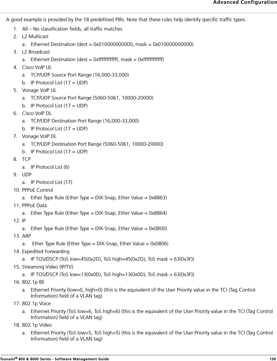 Advanced ConfigurationTsunami® 800 &amp; 8000 Series - Software Management Guide  130A good example is provided by the 18 predefined PIRs. Note that these rules help identify specific traffic types:1. All – No classification fields, all traffic matches2. L2 Multicasta. Ethernet Destination (dest = 0x010000000000, mask = 0x010000000000)3. L2 Broadcasta. Ethernet Destination (dest = 0xffffffffffff, mask = 0xffffffffffff)4. Cisco VoIP ULa. TCP/UDP Source Port Range (16,000-33,000)b. IP Protocol List (17 = UDP)5. Vonage VoIP ULa. TCP/UDP Source Port Range (5060-5061, 10000-20000)b. IP Protocol List (17 = UDP)6. Cisco VoIP DLa. TCP/UDP Destination Port Range (16,000-33,000)b. IP Protocol List (17 = UDP)7. Vonage VoIP DLa. TCP/UDP Destination Port Range (5060-5061, 10000-20000)b. IP Protocol List (17 = UDP)8. TCPa. IP Protocol List (6)9. UDPa. IP Protocol List (17)10. PPPoE Controla. Ether Type Rule (Ether Type = DIX-Snap, Ether Value = 0x8863)11. PPPoE Dataa. Ether Type Rule (Ether Type = DIX-Snap, Ether Value = 0x8864)12. IPa. Ether Type Rule (Ether Type = DIX-Snap, Ether Value = 0x0800)13. ARPa.  Ether Type Rule (Ether Type = DIX-Snap, Ether Value = 0x0806)14. Expedited Forwardinga. IP TOS/DSCP (ToS low=45(0x2D), ToS high=45(0x2D), ToS mask = 63(0x3F))15. Streaming Video (IP/TV)a. IP TOS/DSCP (ToS low=13(0x0D), ToS high=13(0x0D), ToS mask = 63(0x3F))16. 802.1p BEa. Ethernet Priority (low=0, high=0) (this is the equivalent of the User Priority value in the TCI (Tag Control Information) field of a VLAN tag)17. 802.1p Voicea. Ethernet Priority (ToS low=6, ToS high=6) (this is the equivalent of the User Priority value in the TCI (Tag Control Information) field of a VLAN tag)18. 802.1p Videoa. Ethernet Priority (ToS low=5, ToS high=5) (this is the equivalent of the User Priority value in the TCI (Tag Control Information) field of a VLAN tag)