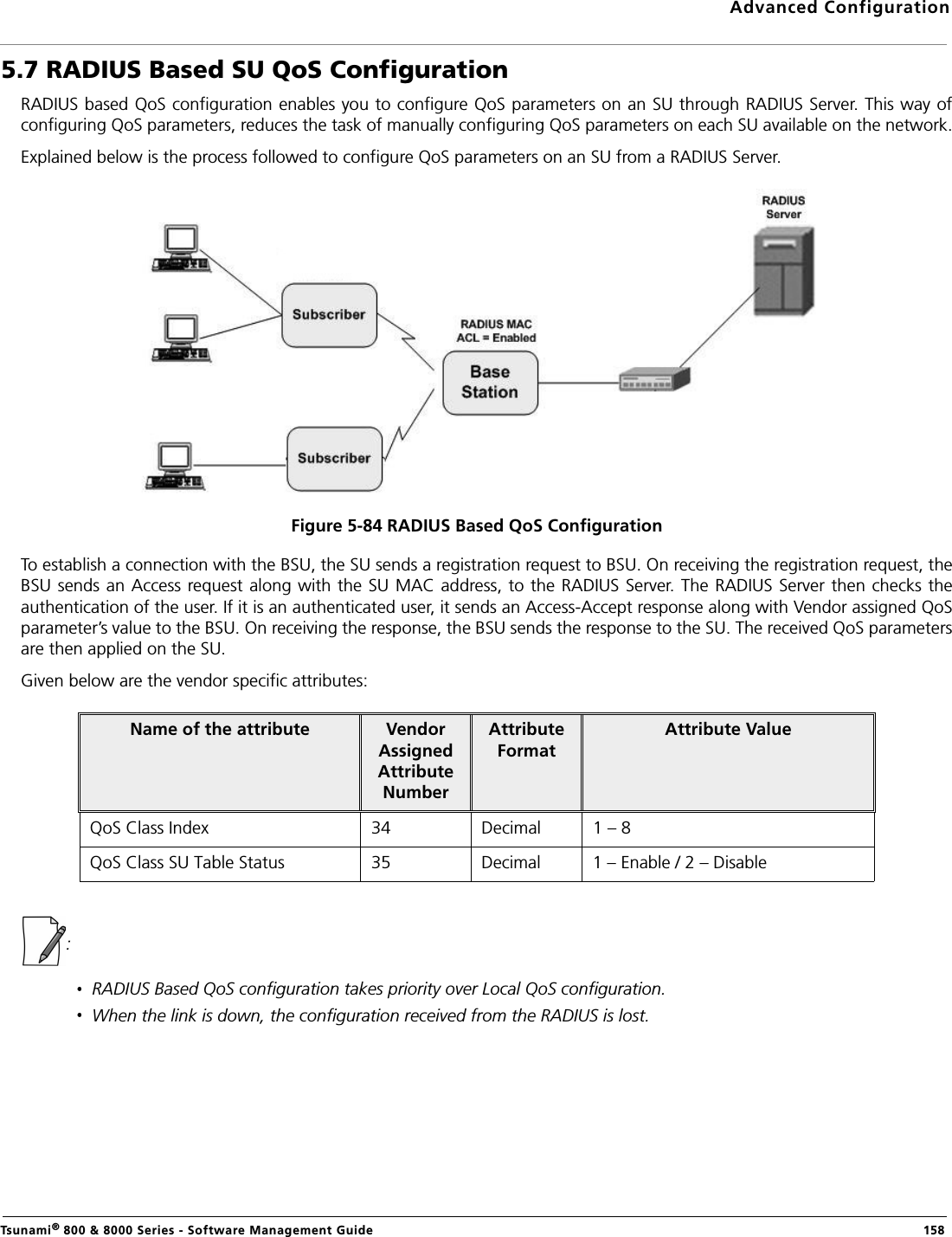 Advanced ConfigurationTsunami® 800 &amp; 8000 Series - Software Management Guide  1585.7 RADIUS Based SU QoS ConfigurationRADIUS based QoS configuration enables you to configure QoS parameters on an SU through RADIUS Server. This way ofconfiguring QoS parameters, reduces the task of manually configuring QoS parameters on each SU available on the network.Explained below is the process followed to configure QoS parameters on an SU from a RADIUS Server.Figure 5-84 RADIUS Based QoS ConfigurationTo establish a connection with the BSU, the SU sends a registration request to BSU. On receiving the registration request, theBSU sends an Access request along with the SU MAC address, to the RADIUS Server. The RADIUS Server then checks theauthentication of the user. If it is an authenticated user, it sends an Access-Accept response along with Vendor assigned QoSparameter’s value to the BSU. On receiving the response, the BSU sends the response to the SU. The received QoS parametersare then applied on the SU.Given below are the vendor specific attributes: :RADIUS Based QoS configuration takes priority over Local QoS configuration.When the link is down, the configuration received from the RADIUS is lost.Name of the attribute Vendor Assigned Attribute Number Attribute Format Attribute Value QoS Class Index  34 Decimal  1 – 8 QoS Class SU Table Status  35 Decimal  1 – Enable / 2 – Disable 