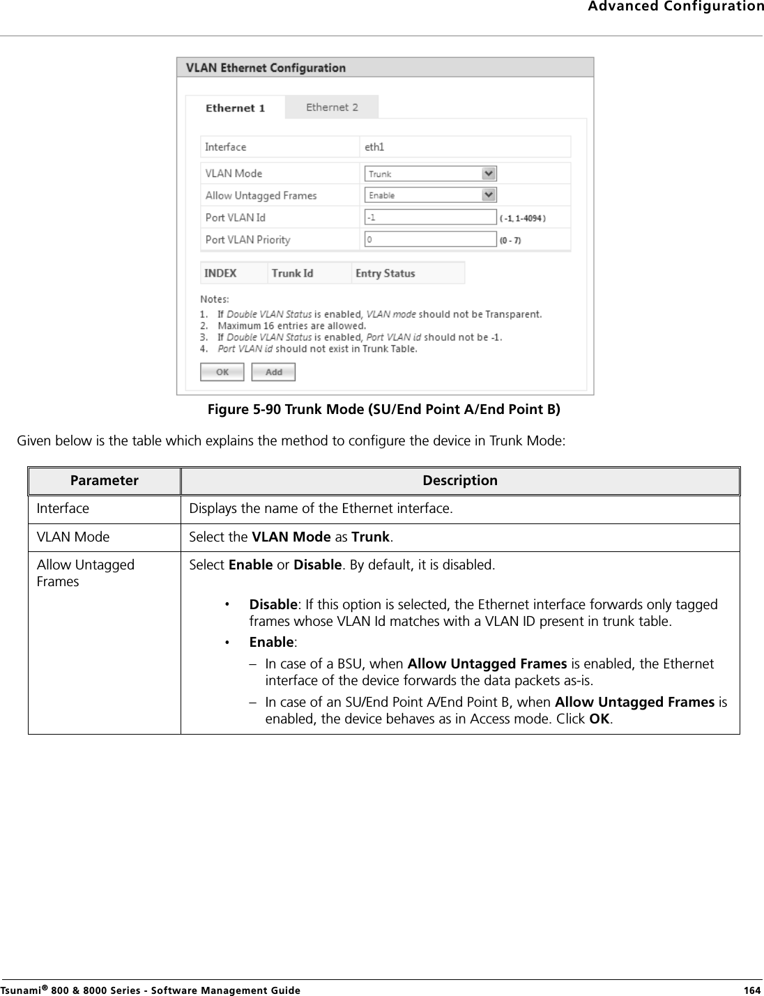 Advanced ConfigurationTsunami® 800 &amp; 8000 Series - Software Management Guide  164Figure 5-90 Trunk Mode (SU/End Point A/End Point B)Given below is the table which explains the method to configure the device in Trunk Mode:Parameter DescriptionInterface Displays the name of the Ethernet interface.VLAN Mode Select the VLAN Mode as Trunk.Allow Untagged FramesSelect Enable or Disable. By default, it is disabled.Disable: If this option is selected, the Ethernet interface forwards only tagged frames whose VLAN Id matches with a VLAN ID present in trunk table.Enable: – In case of a BSU, when Allow Untagged Frames is enabled, the Ethernet interface of the device forwards the data packets as-is. – In case of an SU/End Point A/End Point B, when Allow Untagged Frames is enabled, the device behaves as in Access mode. Click OK.